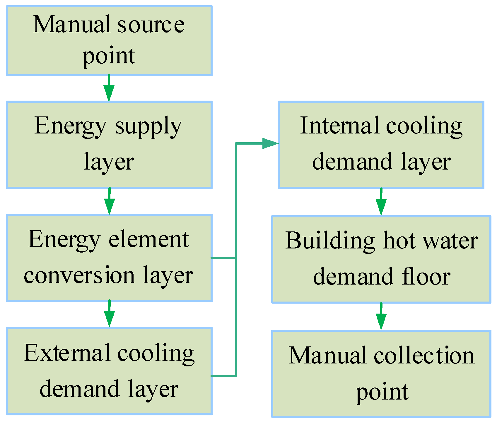 Processes 11 00008 g004