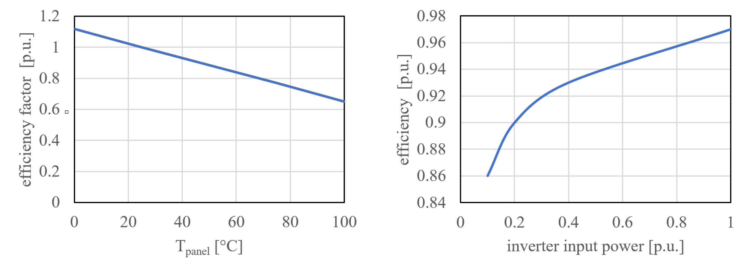 Processes 11 00009 g005 Processes 11 00009 g005