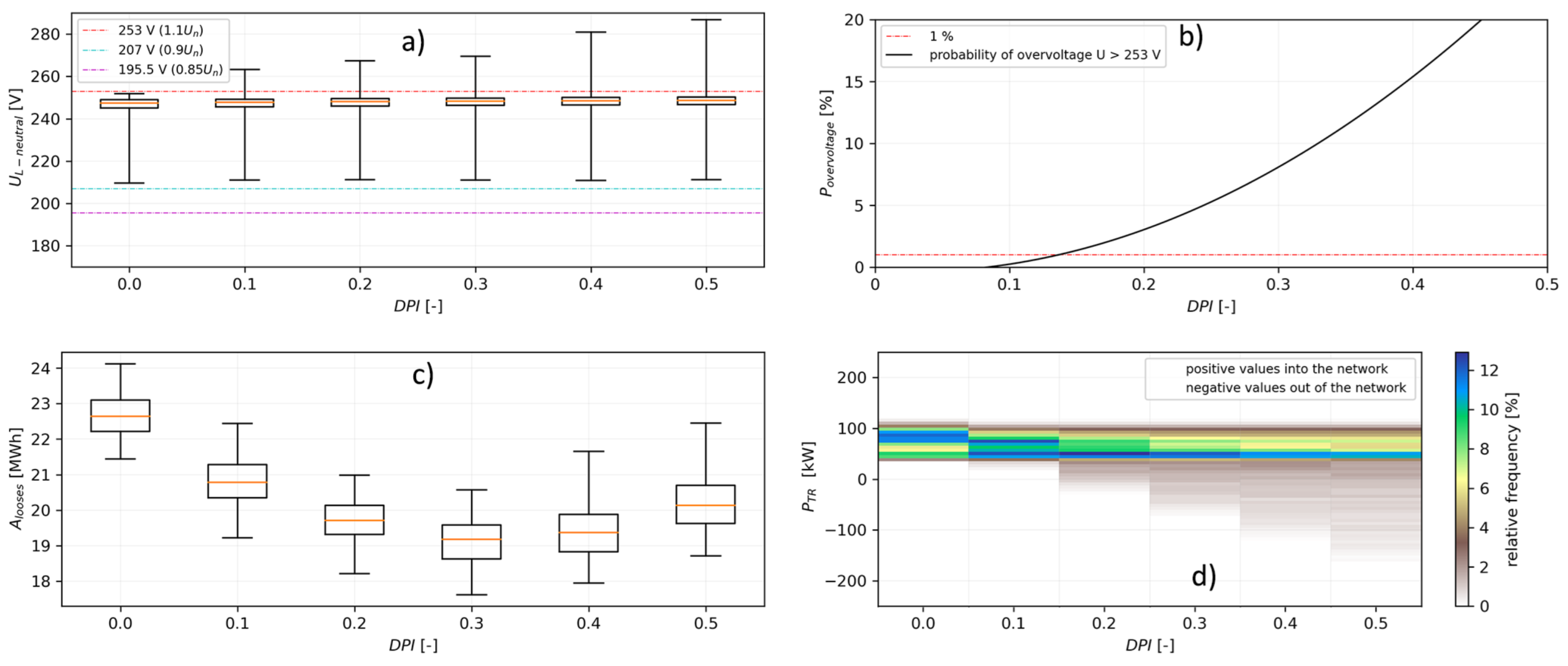 Processes 11 00009 g009 Processes 11 00009 g009