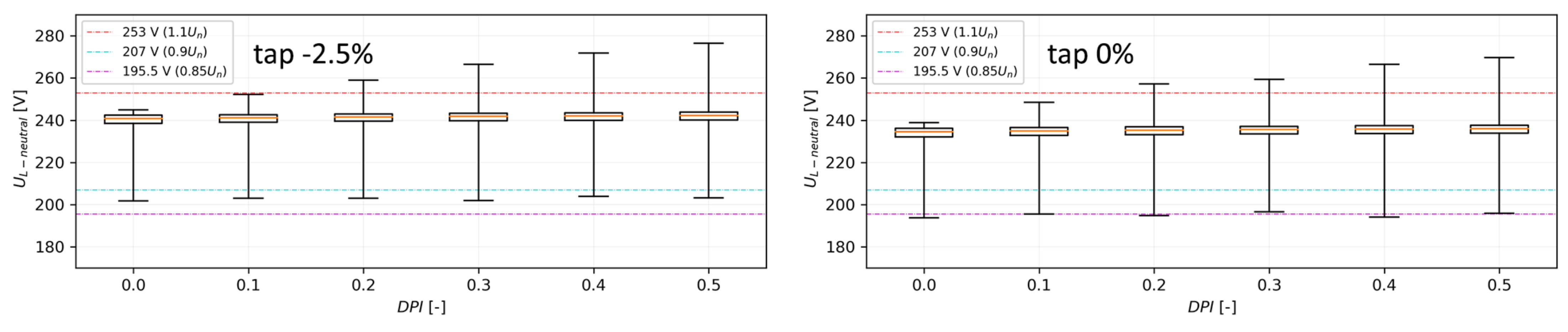 Processes 11 00009 g014 Processes 11 00009 g014