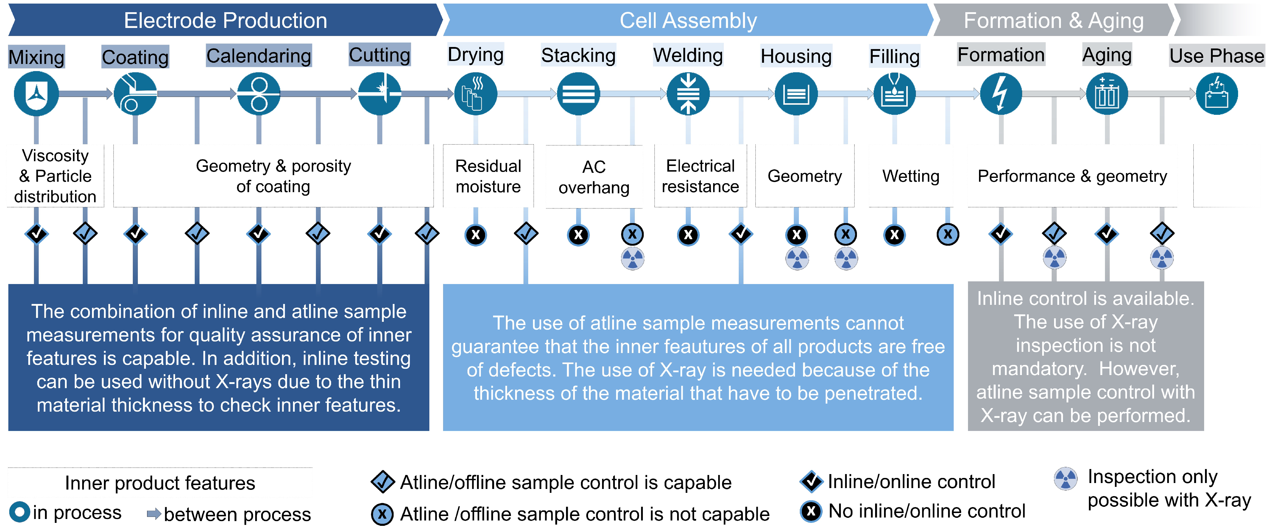 Processes 11 00010 g002