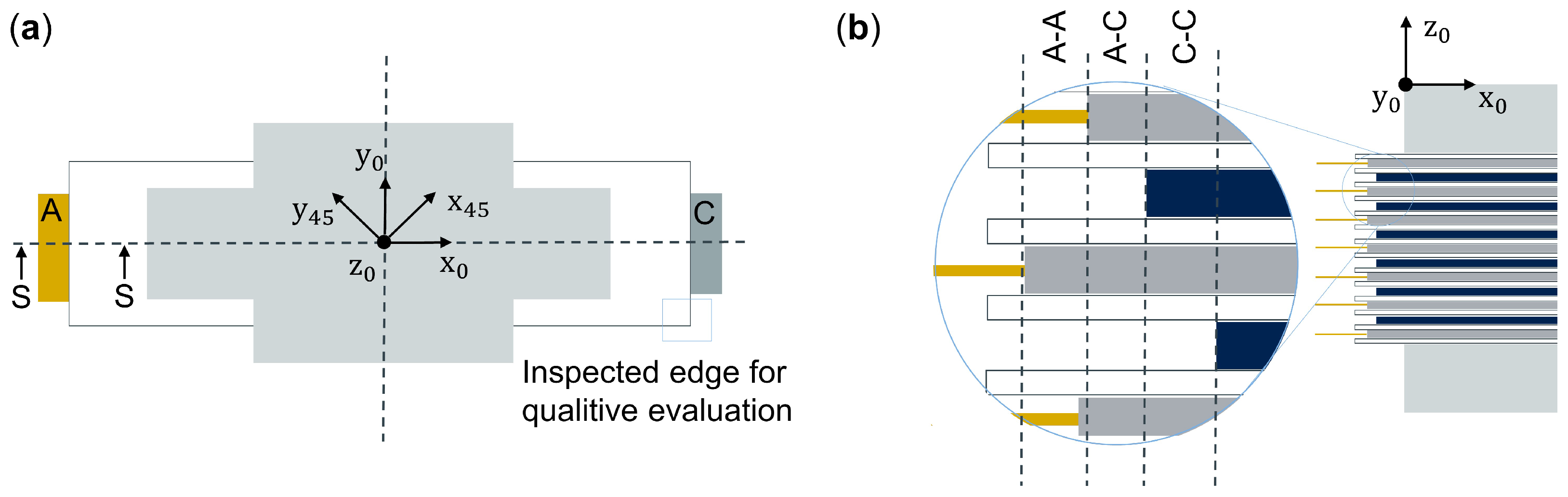 Processes 11 00010 g003