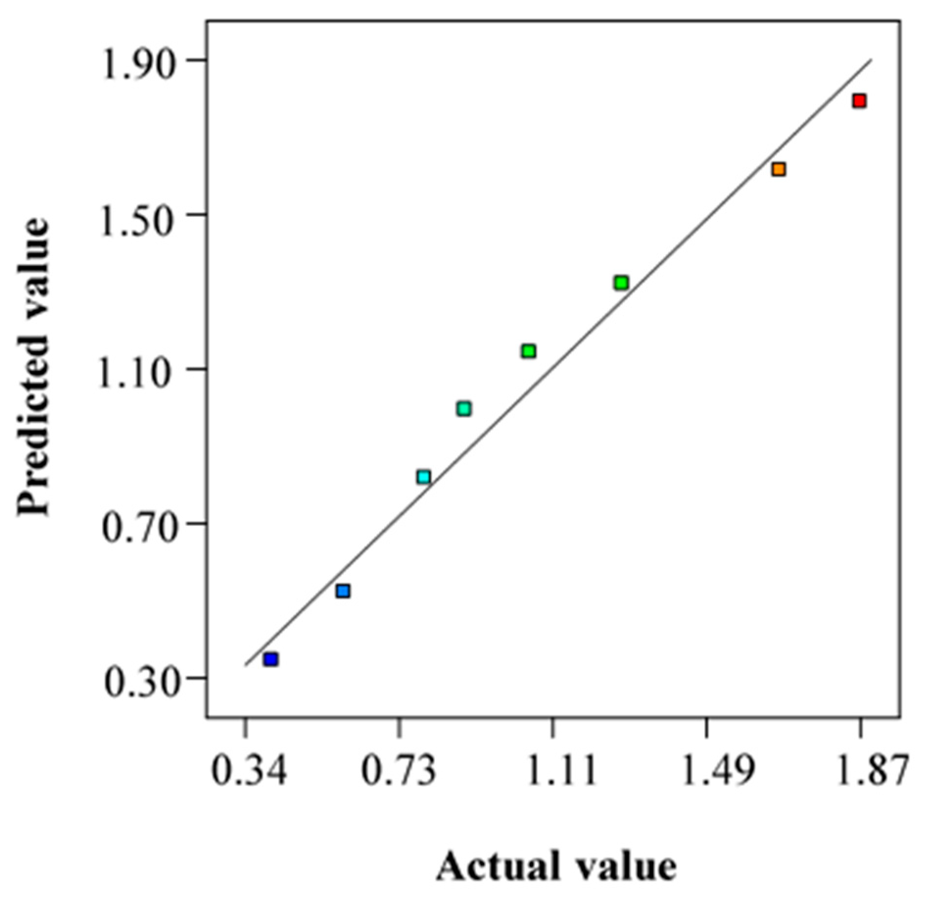 Processes 11 00011 g005