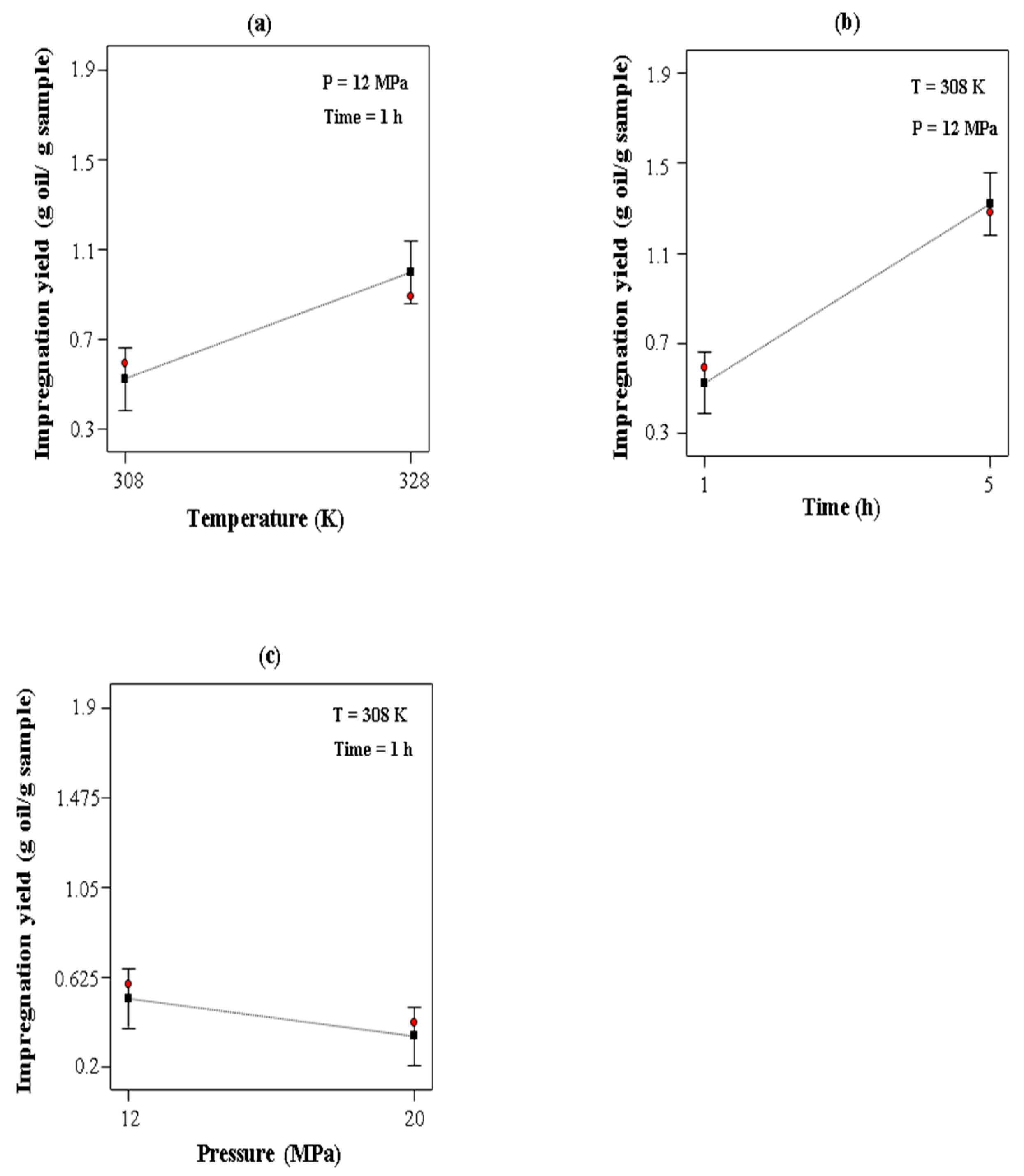 Processes 11 00011 g006