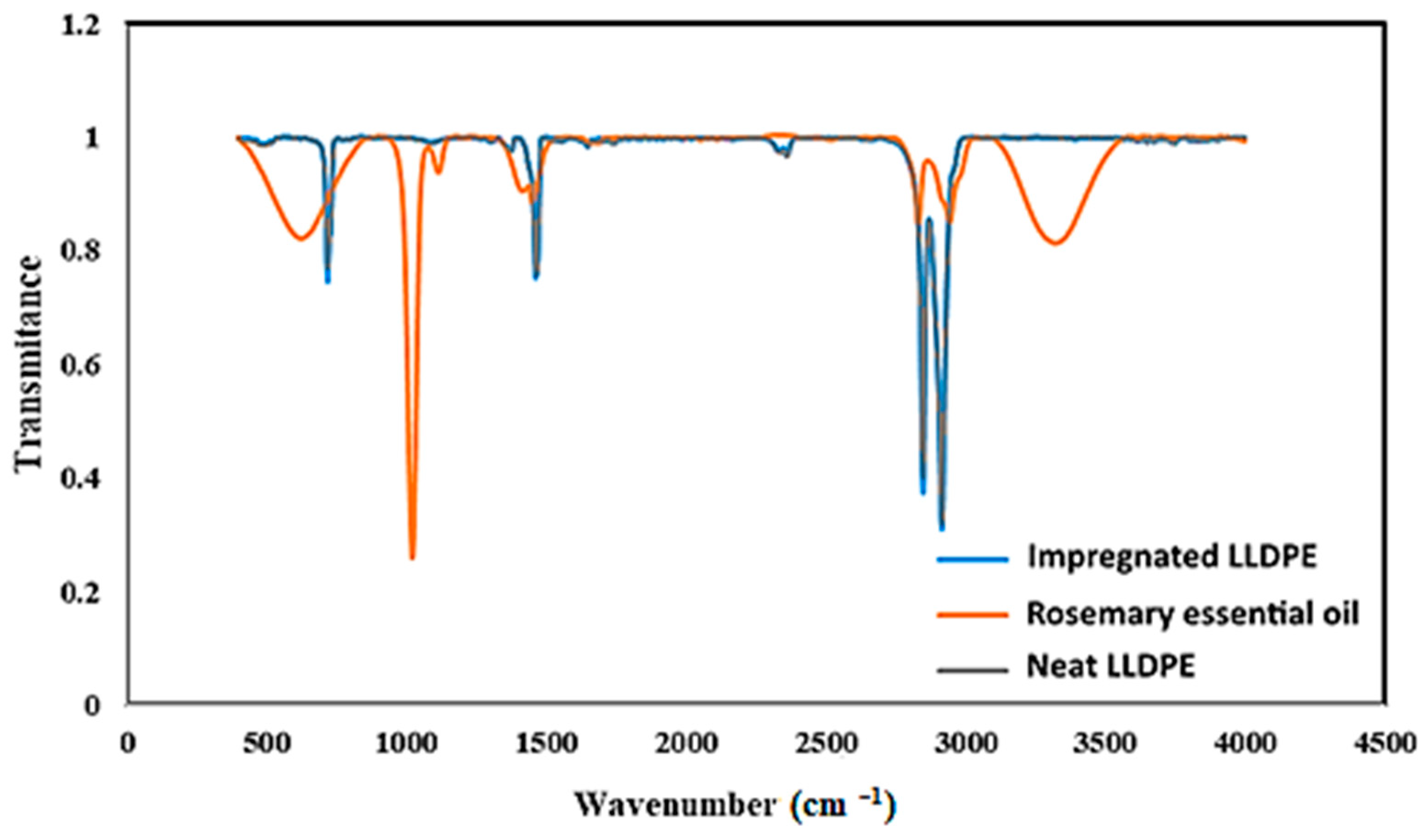 Processes 11 00011 g007