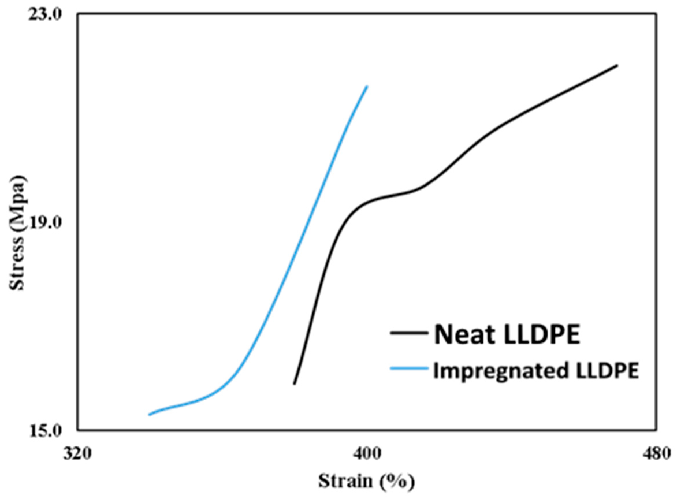 Processes 11 00011 g011