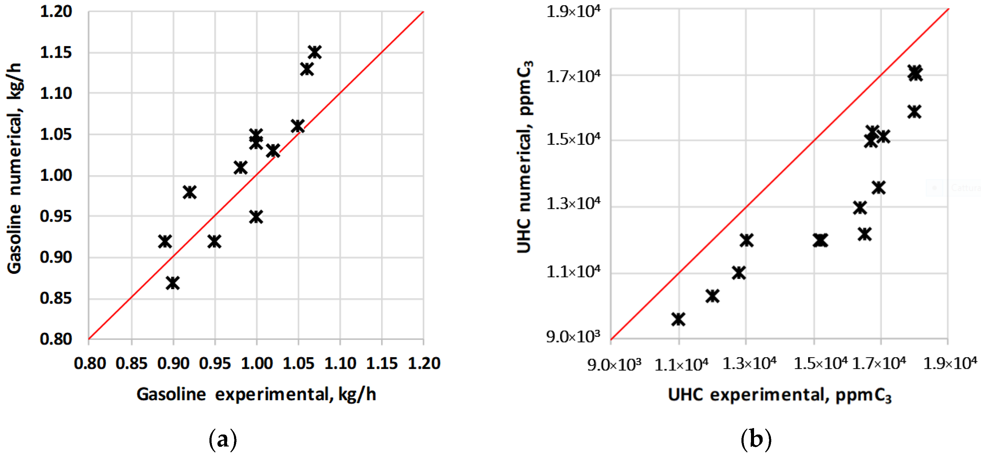 Processes 11 00014 g003