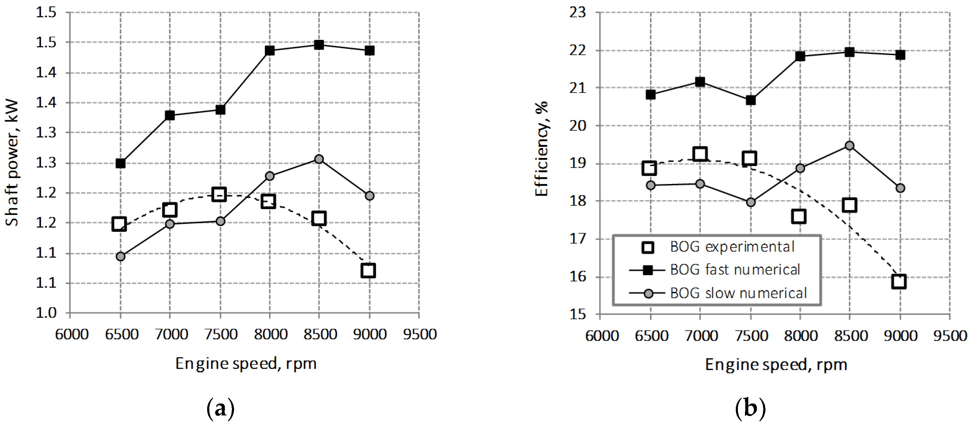 Processes 11 00014 g008
