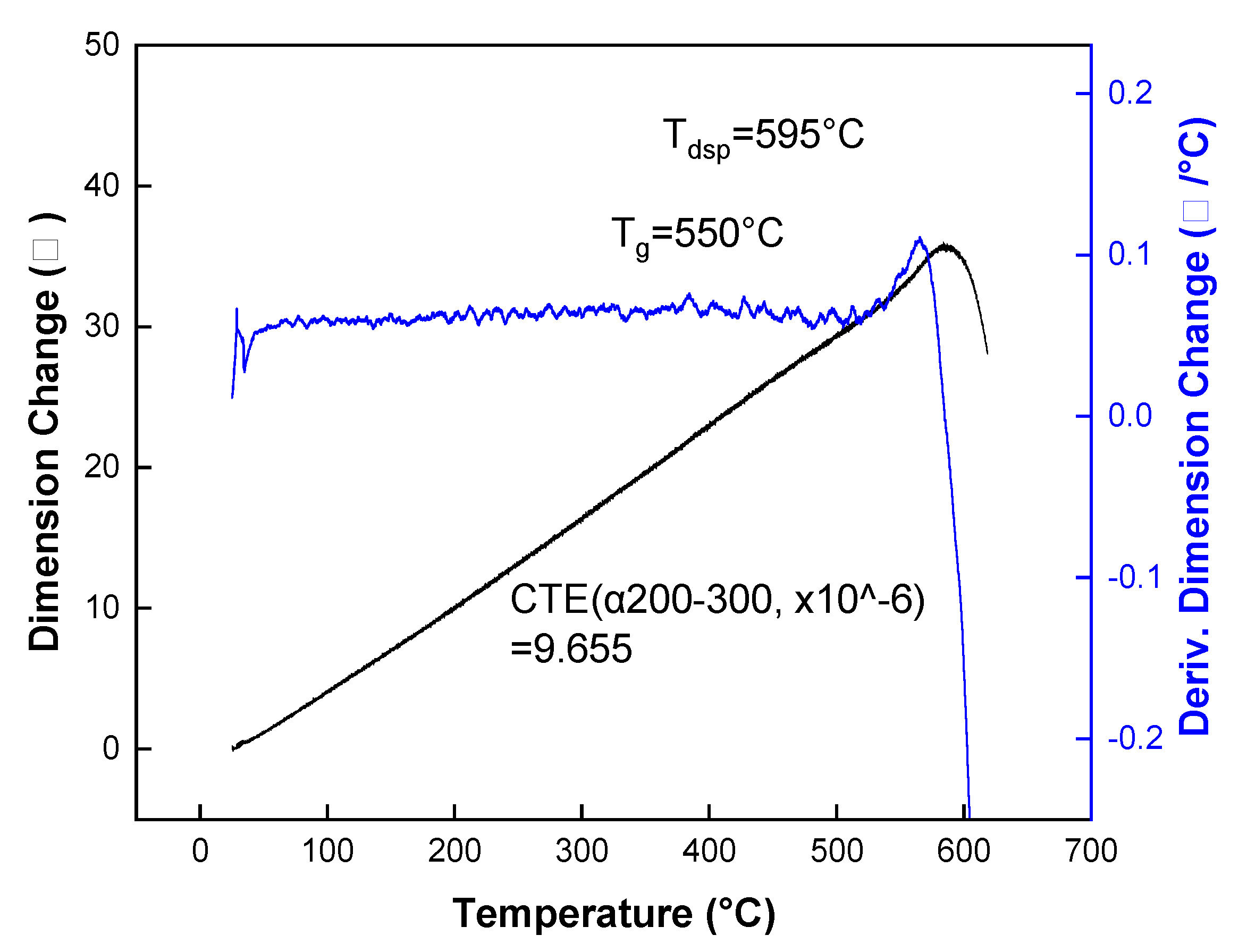 Processes 11 00015 g002 550