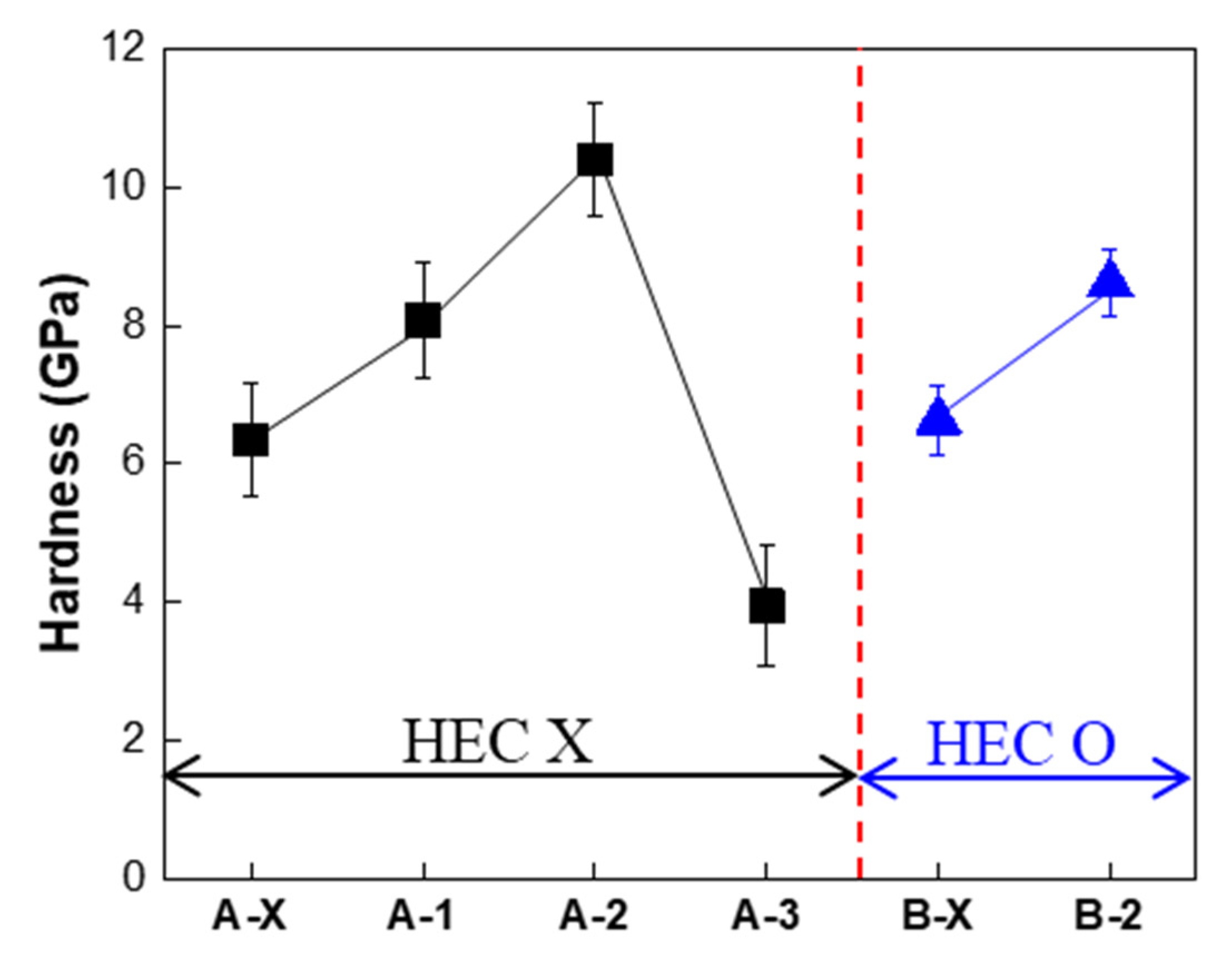 Processes 11 00015 g003 550