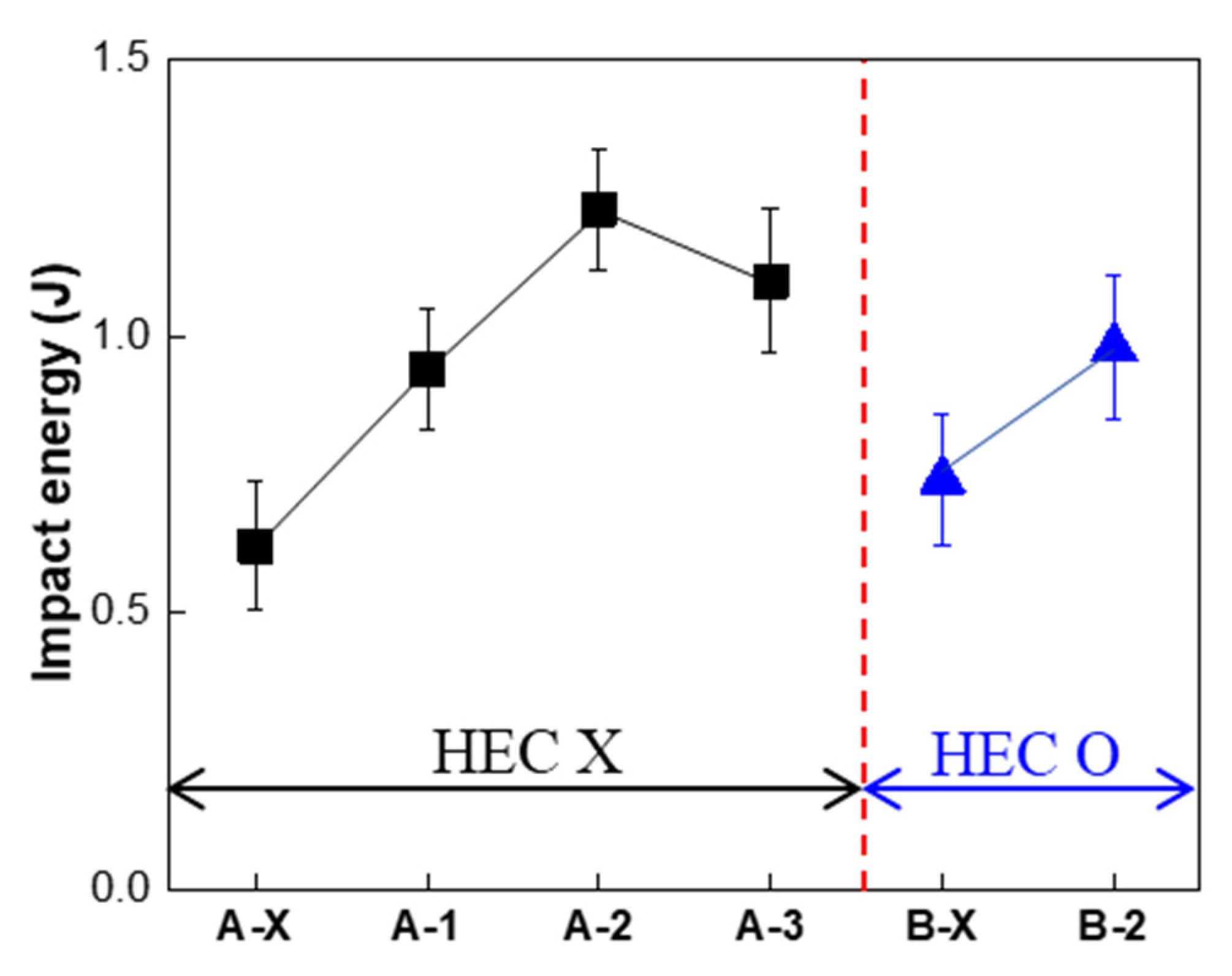 Processes 11 00015 g004 550