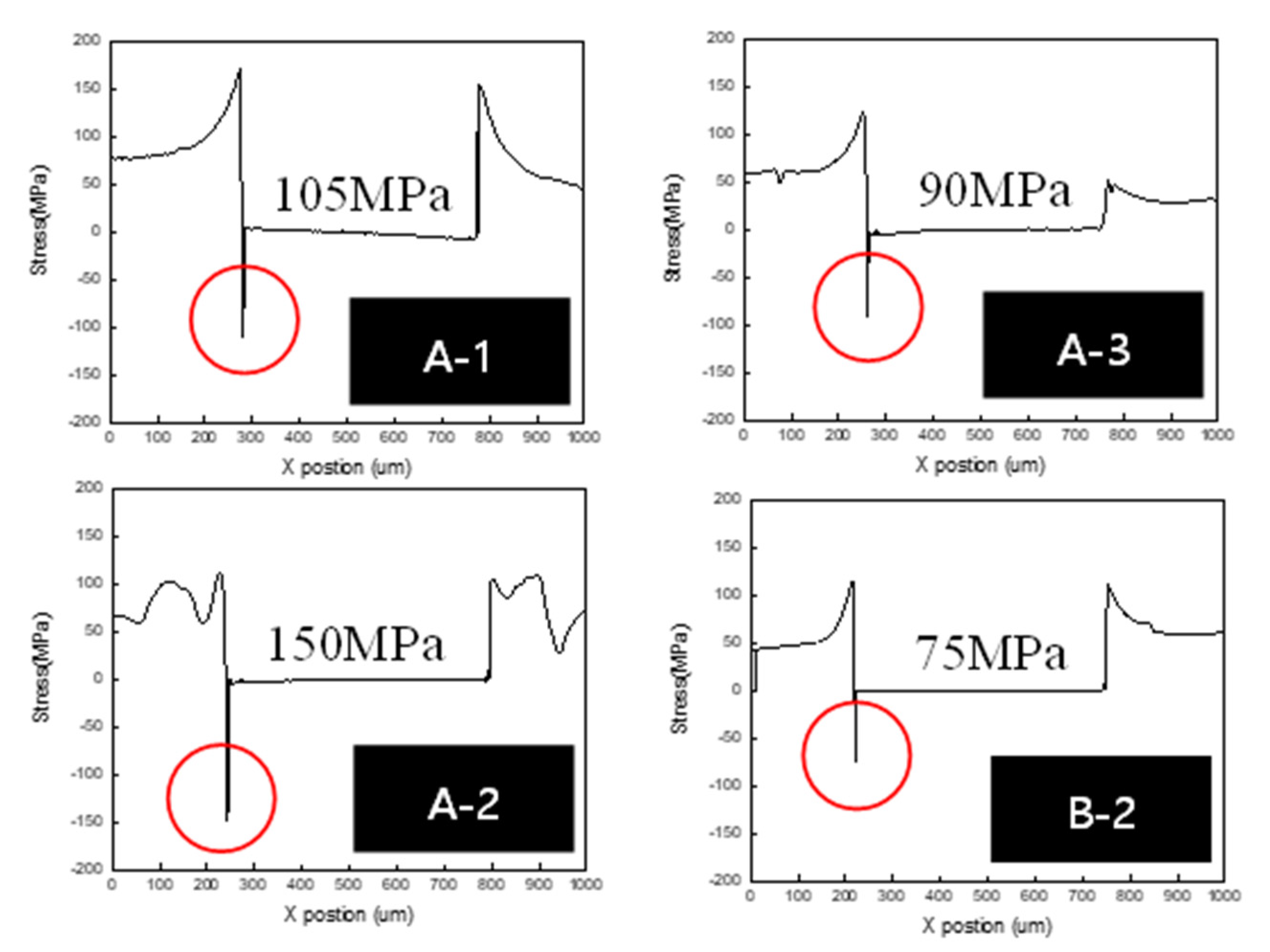 Processes 11 00015 g005 550