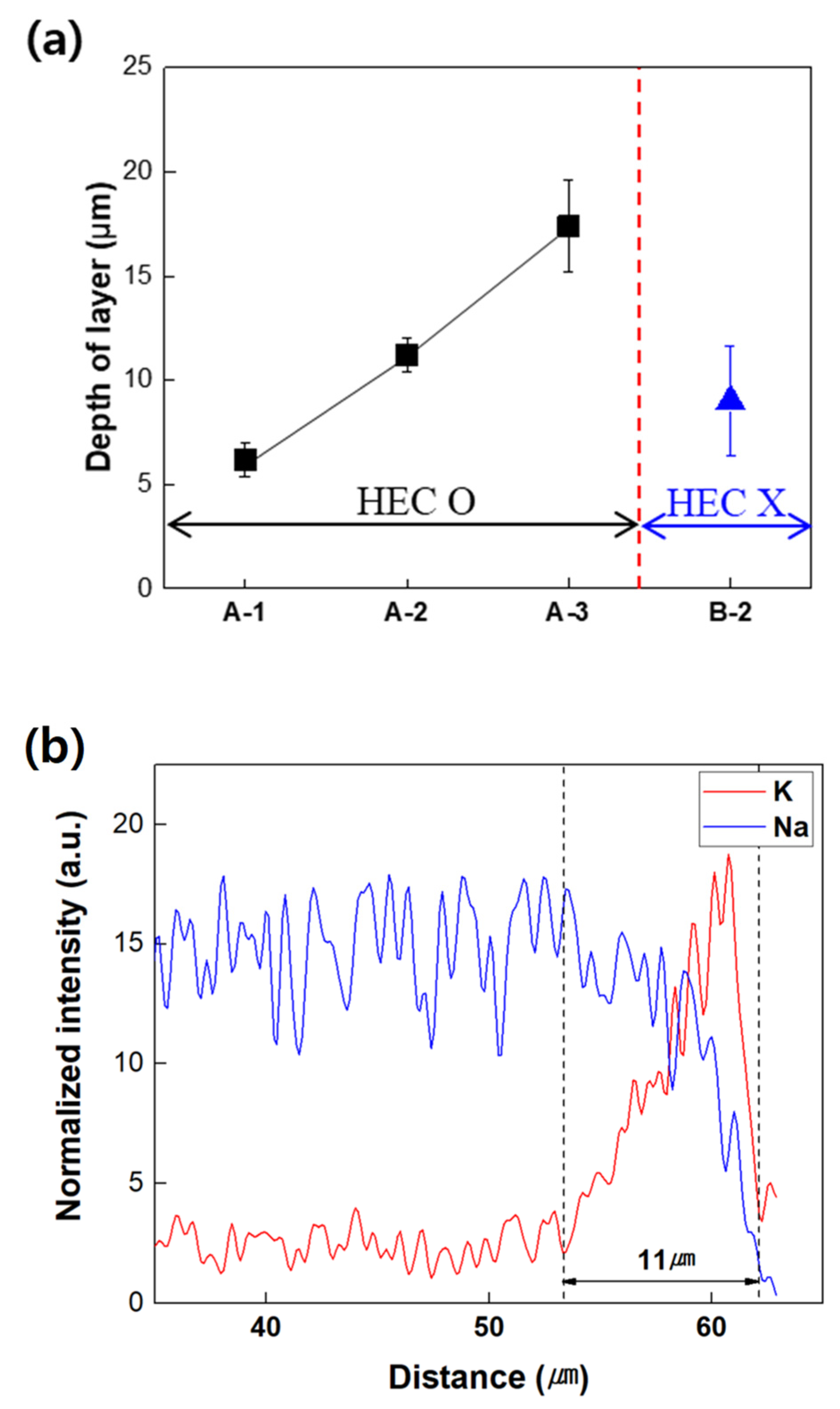 Processes 11 00015 g006 550