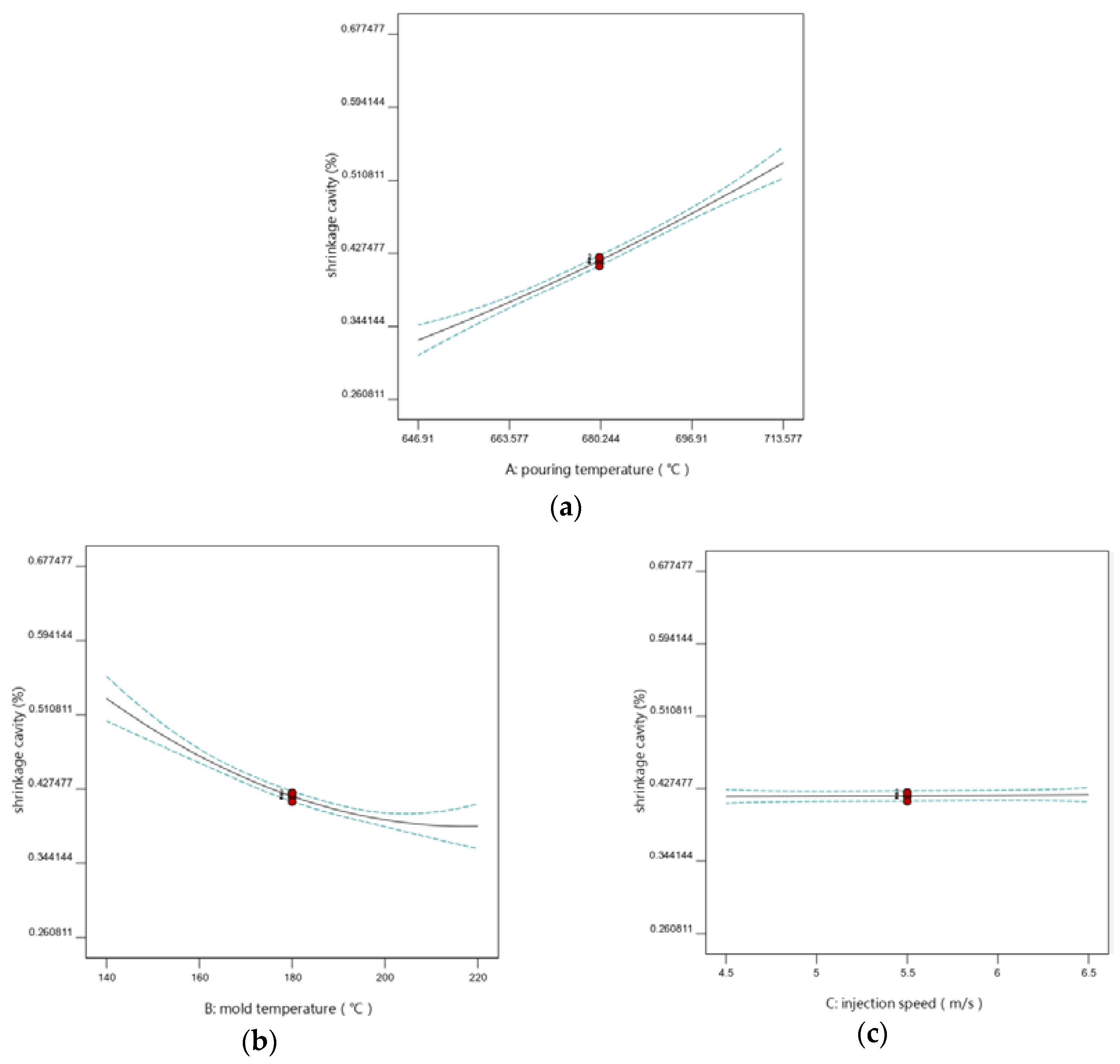 Processes 11 00016 g006 Processes 11 00016 g006