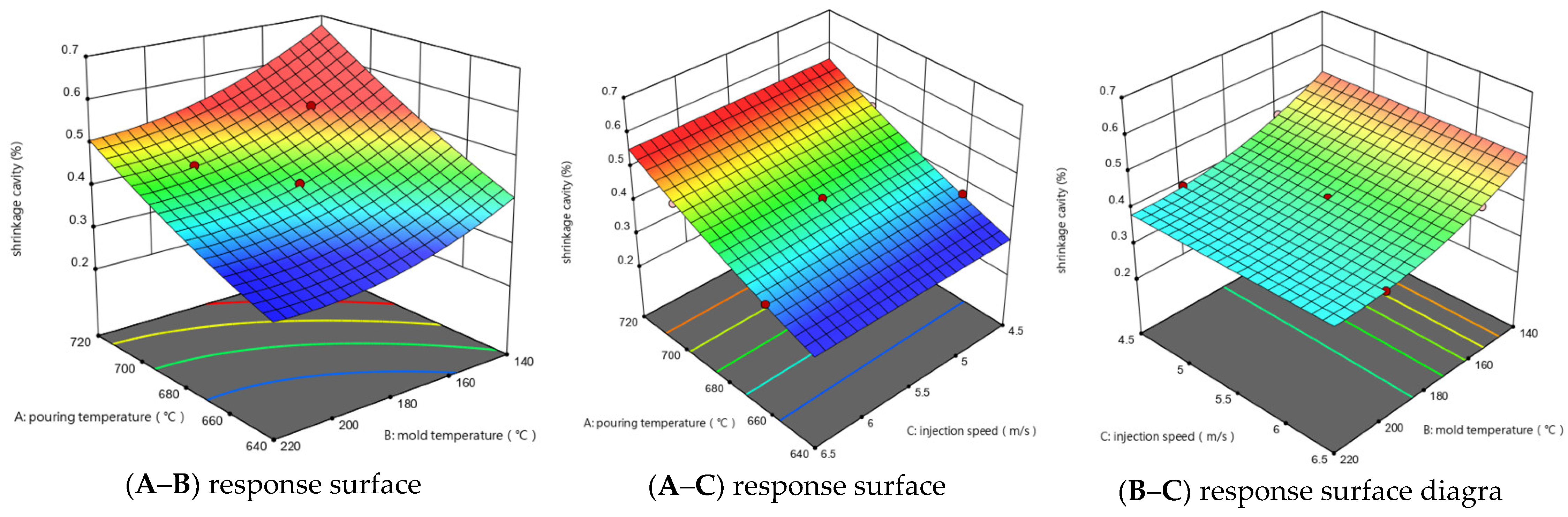 Processes 11 00016 g007a Processes 11 00016 g007a