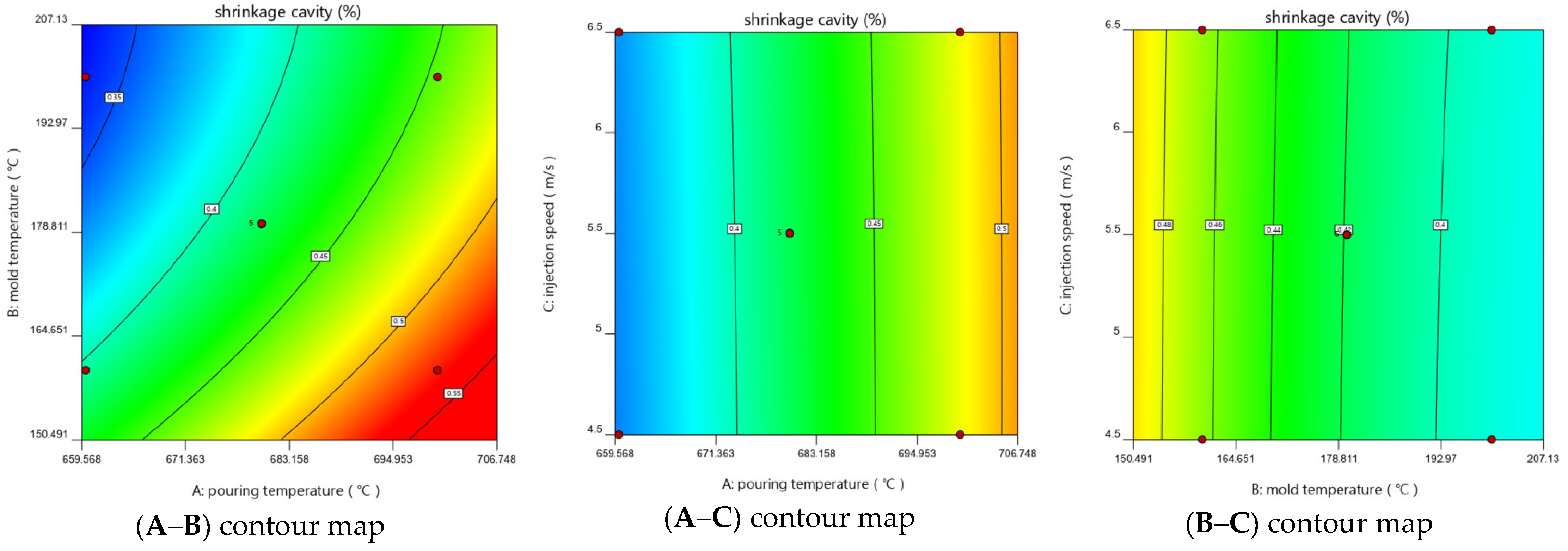 Processes 11 00016 g007b Processes 11 00016 g007b