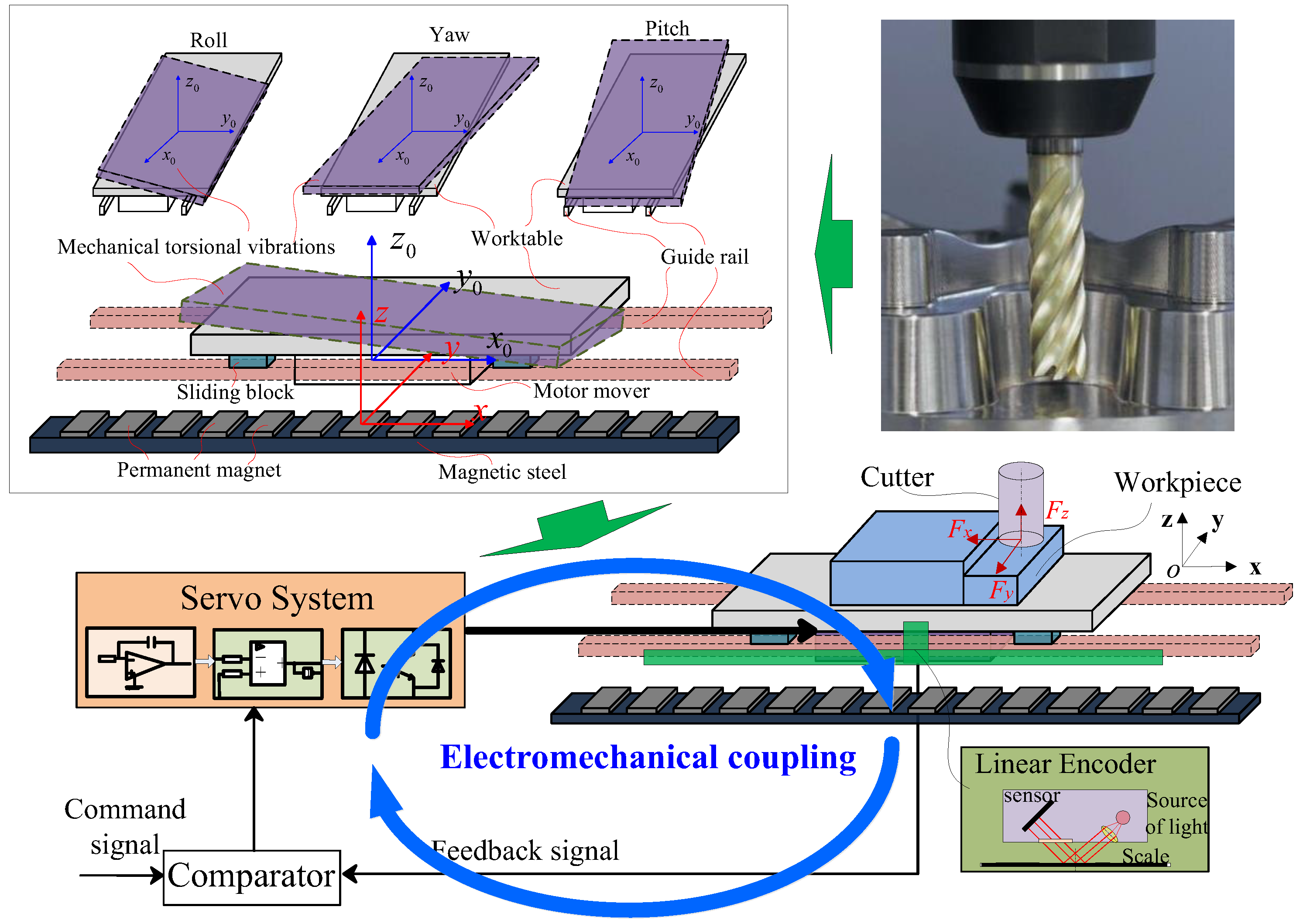 Processes 11 00017 g002 550