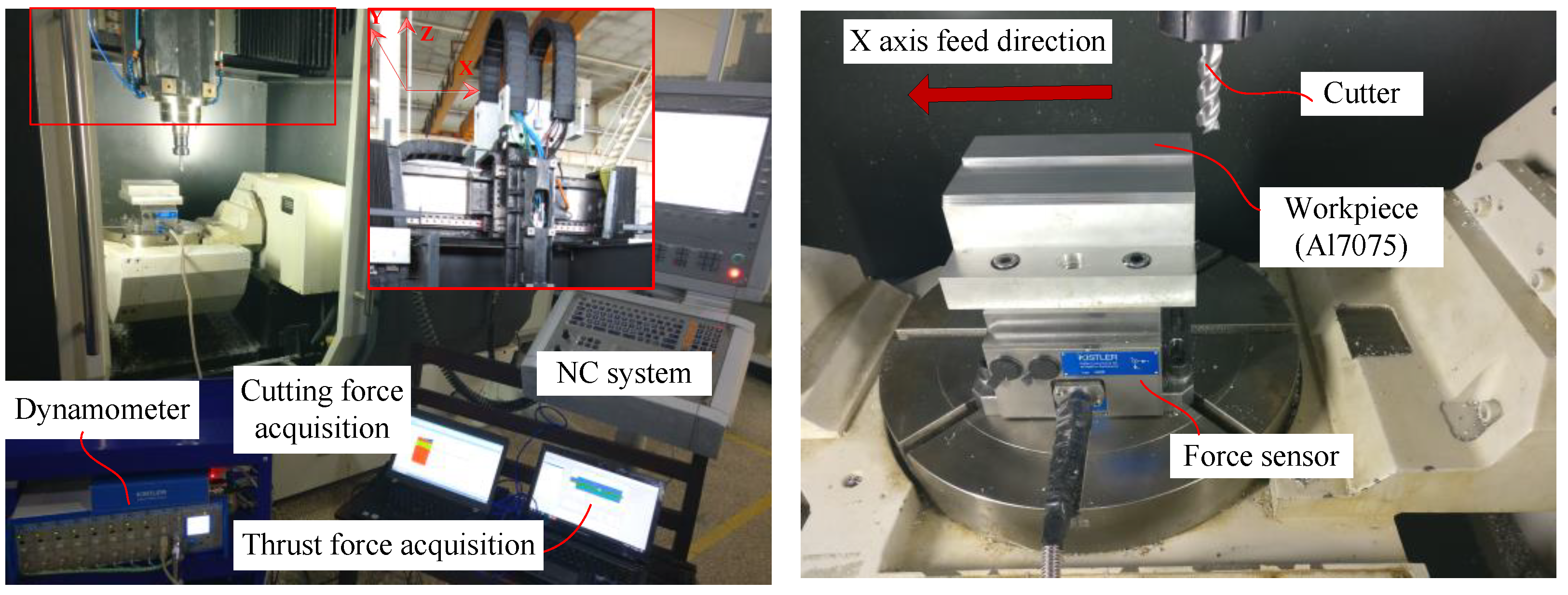 Processes 11 00017 g003 550