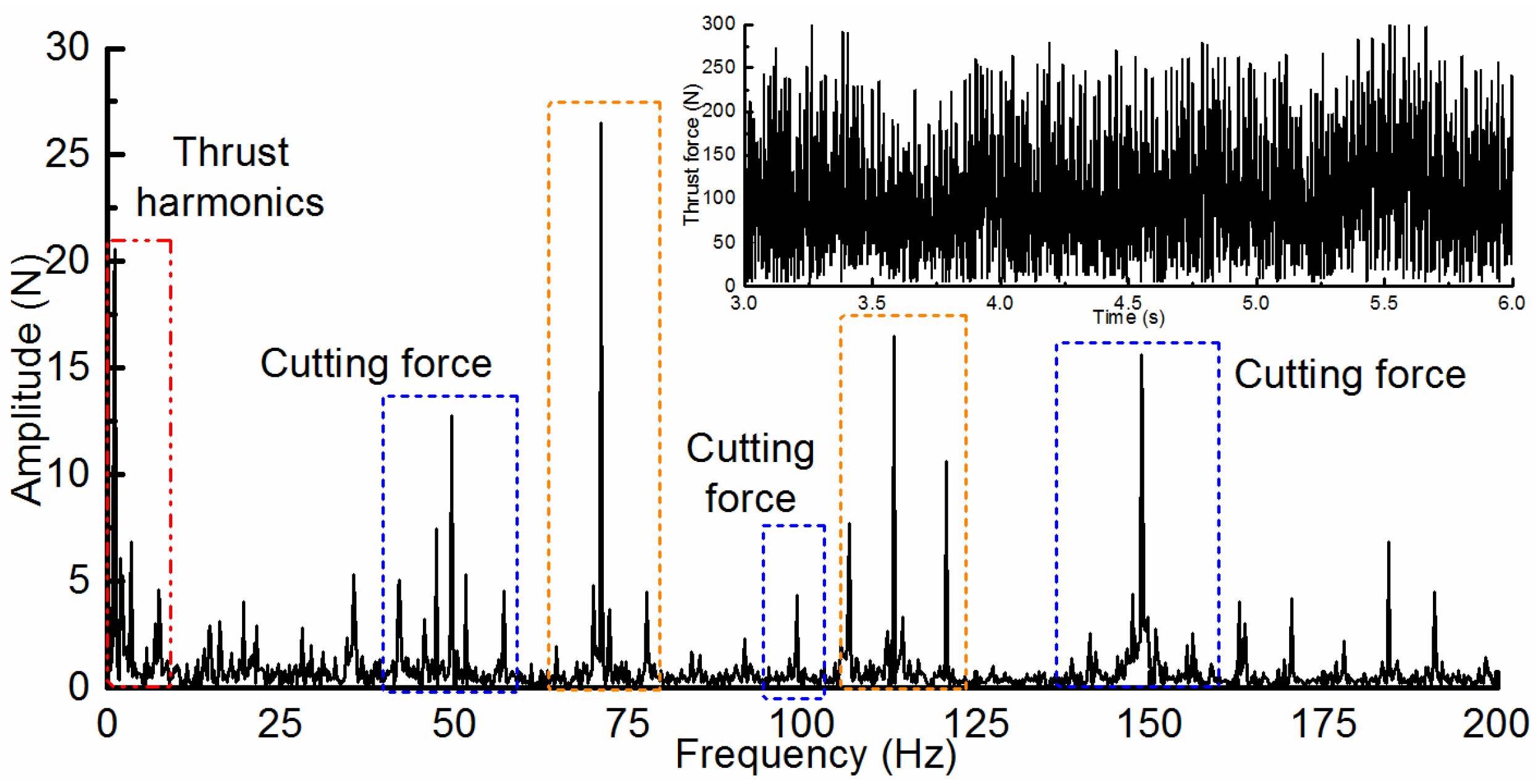 Processes 11 00017 g005 550