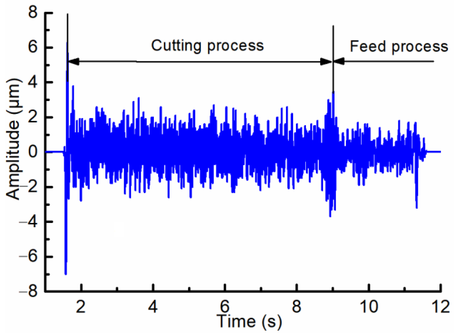 Processes 11 00017 g006 550