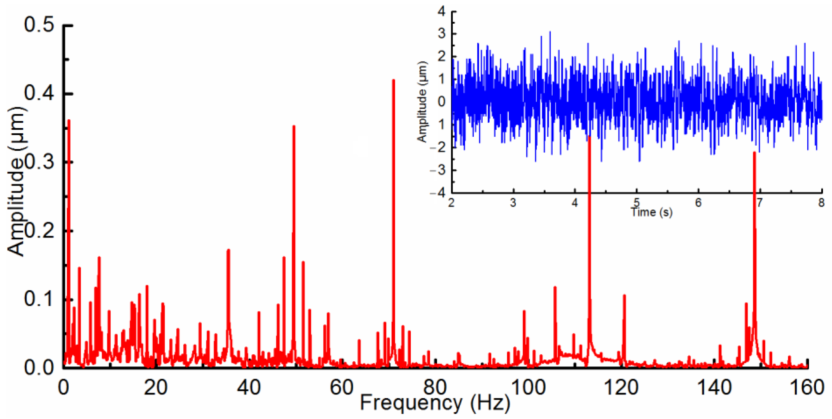 Processes 11 00017 g007 550