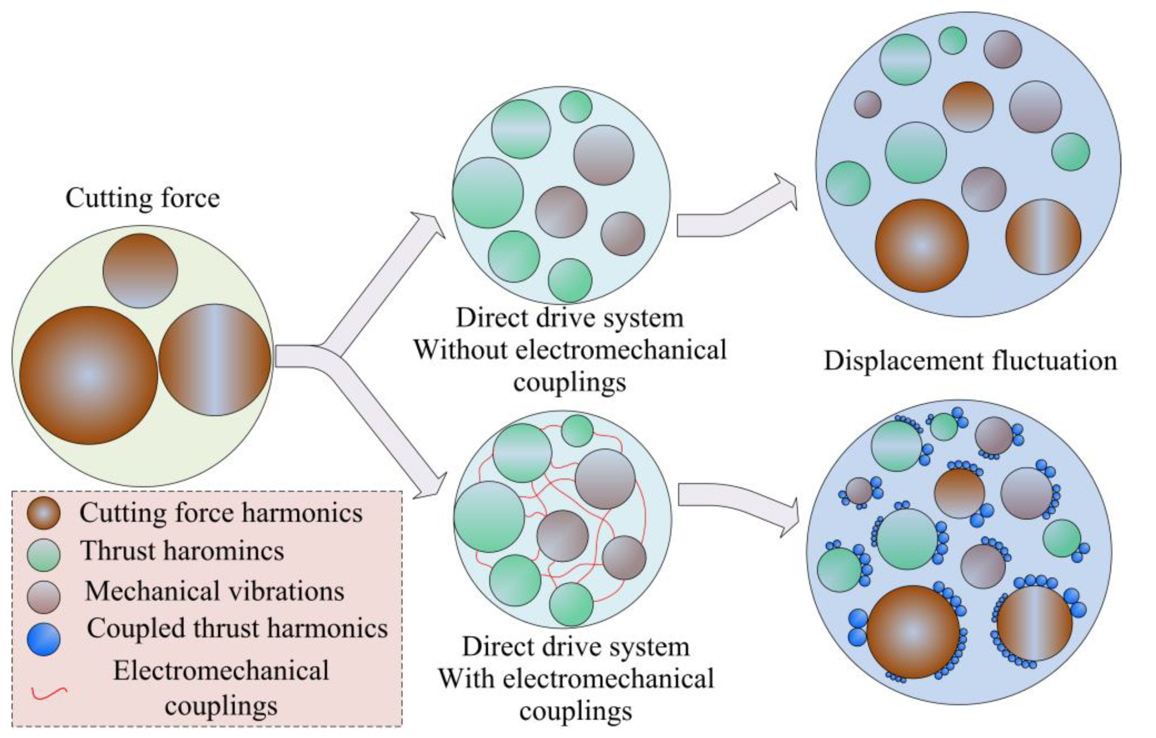 Processes 11 00017 g009 550