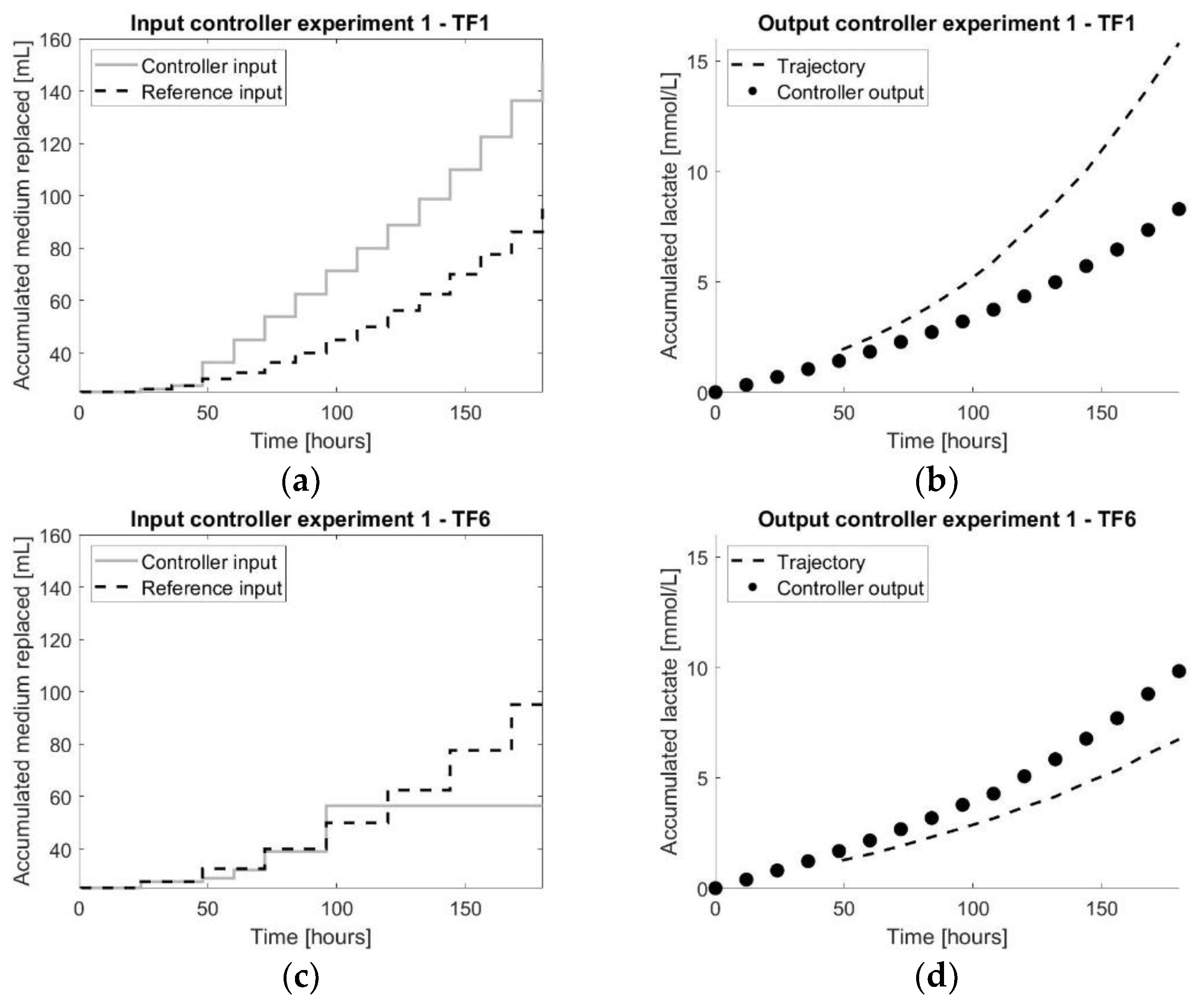Processes 11 00022 g006