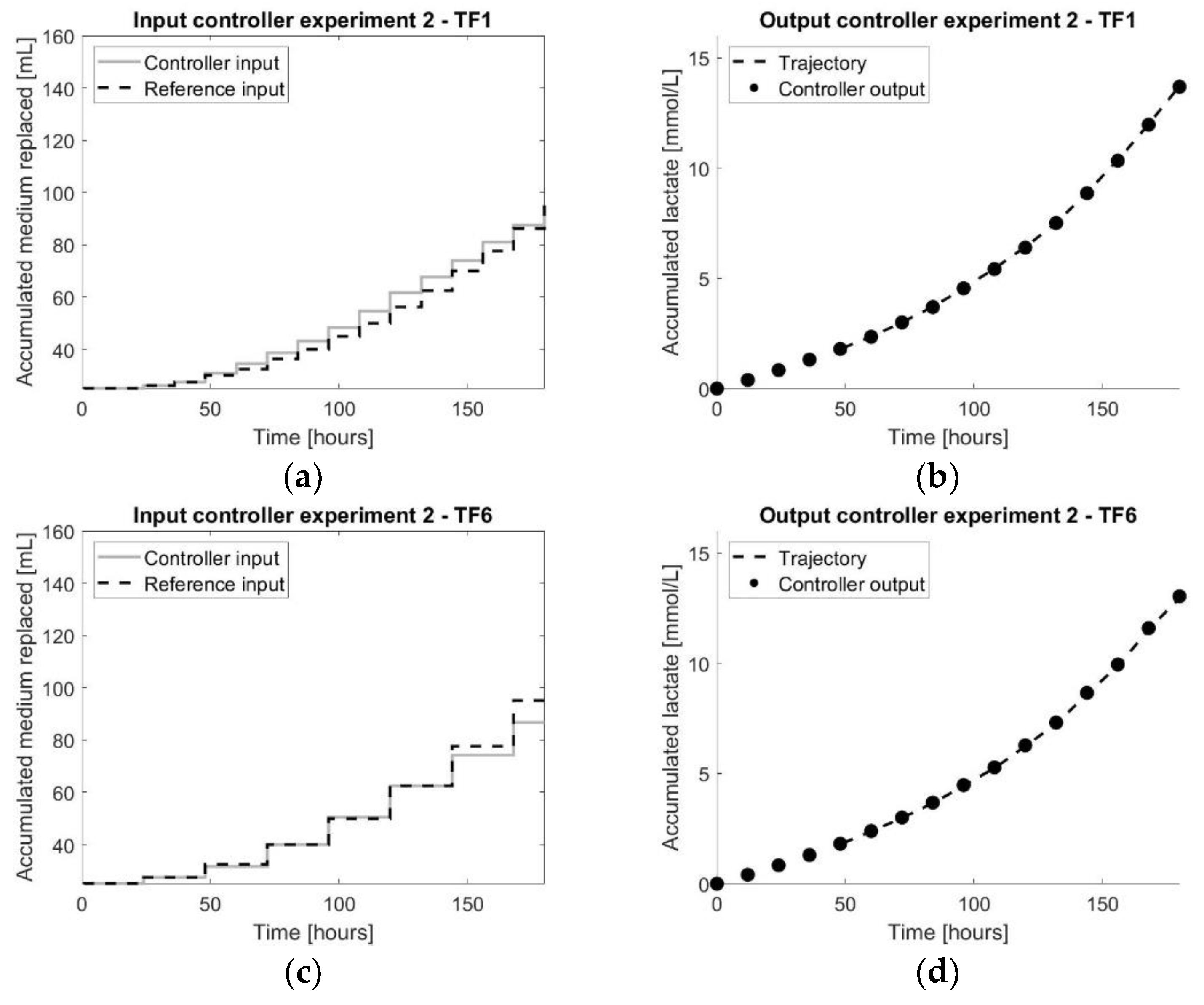 Processes 11 00022 g007