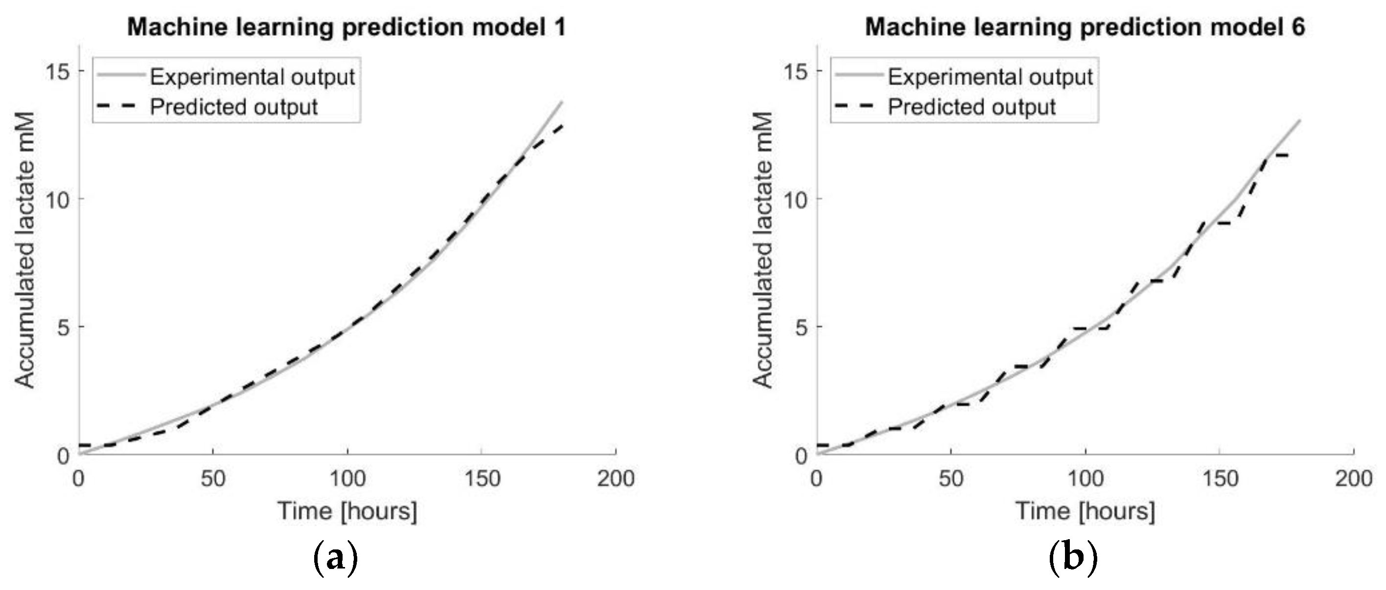 Processes 11 00022 g010