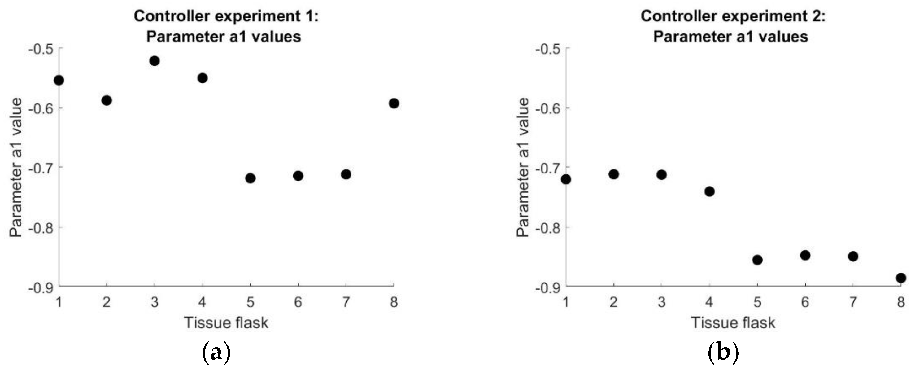 Processes 11 00022 g011