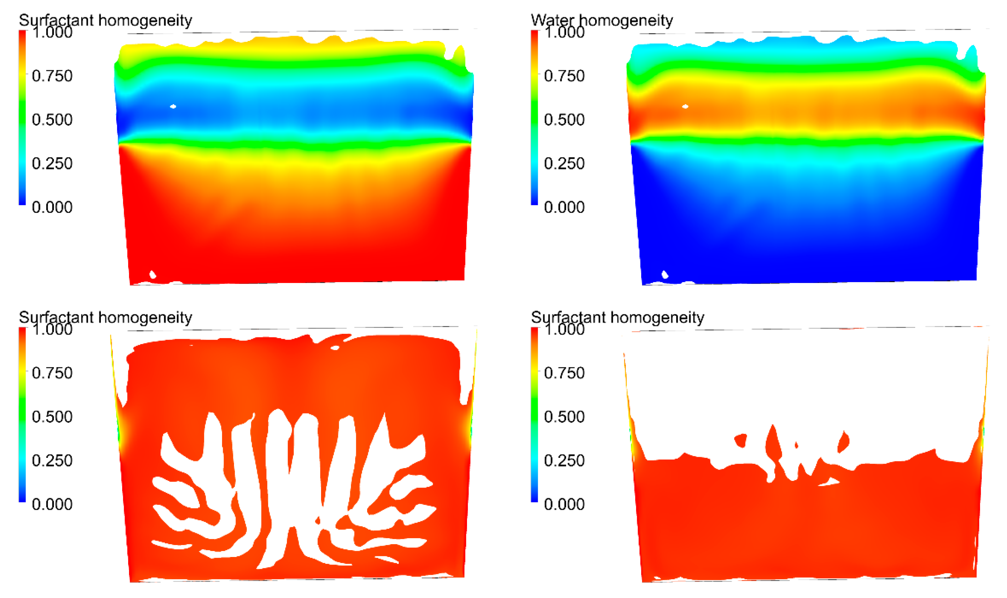 Processes 11 00029 g006