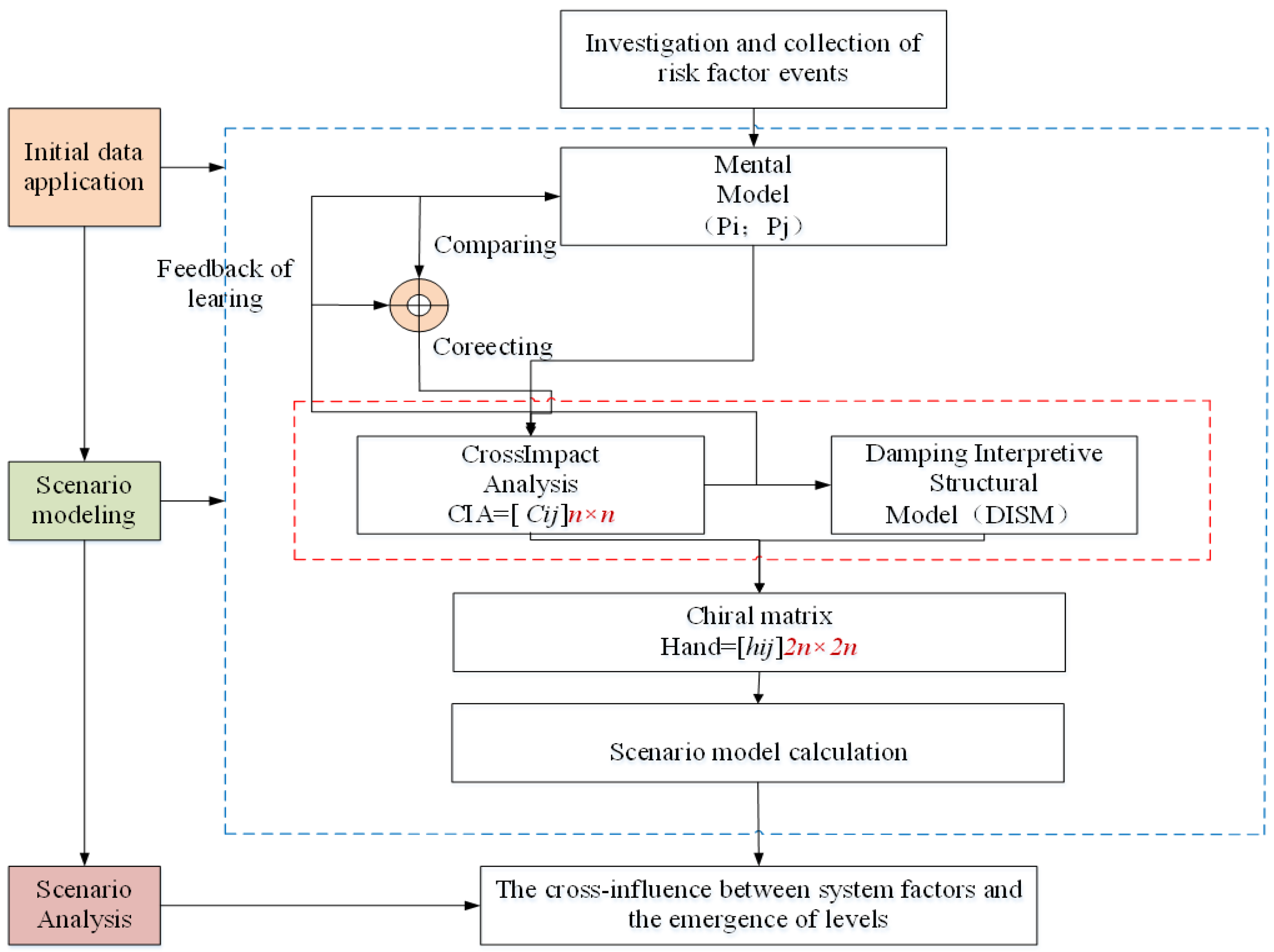 Processes 11 00032 g001 Processes 11 00032 g001