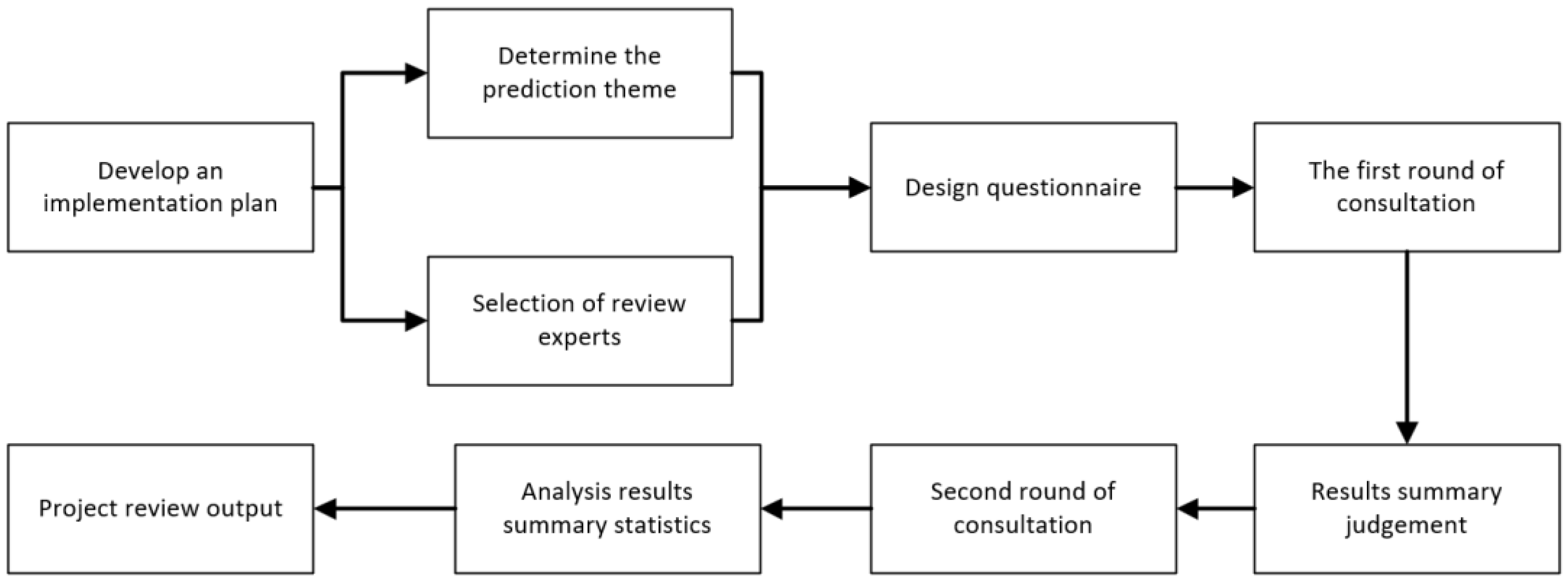 Processes 11 00032 g002 Processes 11 00032 g002