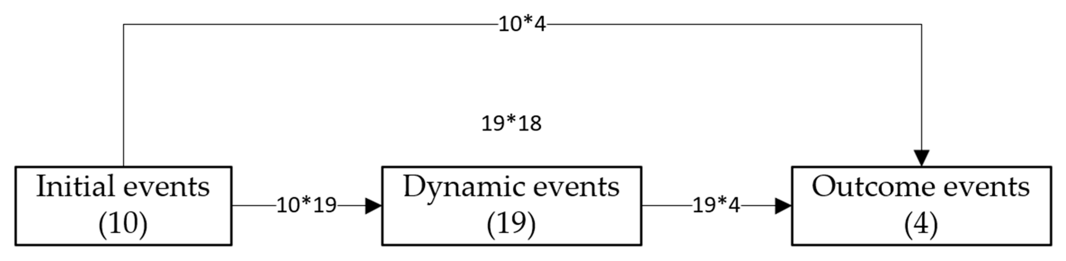 Processes 11 00032 g003 Processes 11 00032 g003