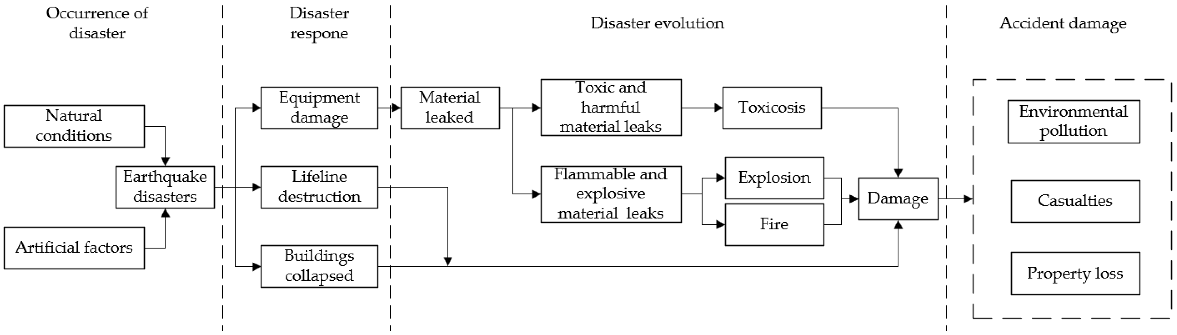 Processes 11 00032 g004 Processes 11 00032 g004