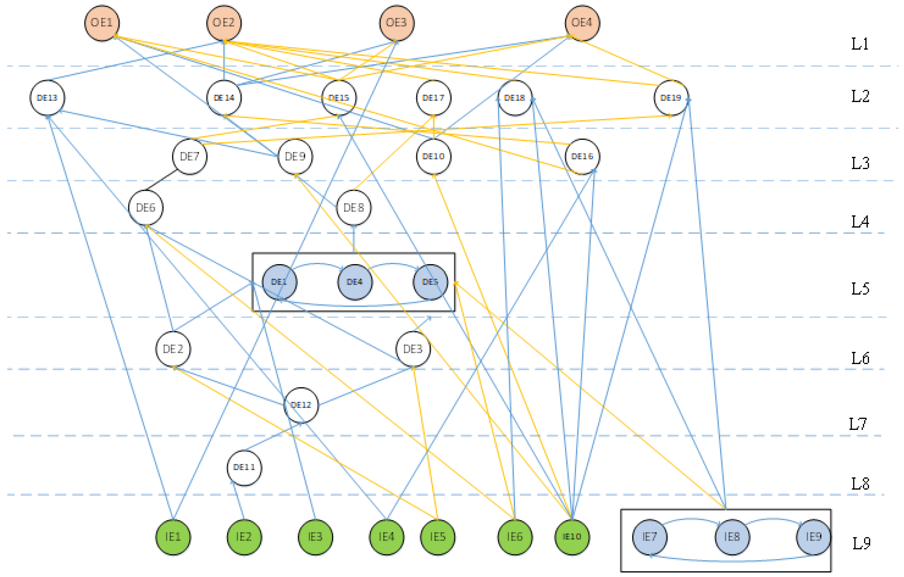 Processes 11 00032 g006 Processes 11 00032 g006