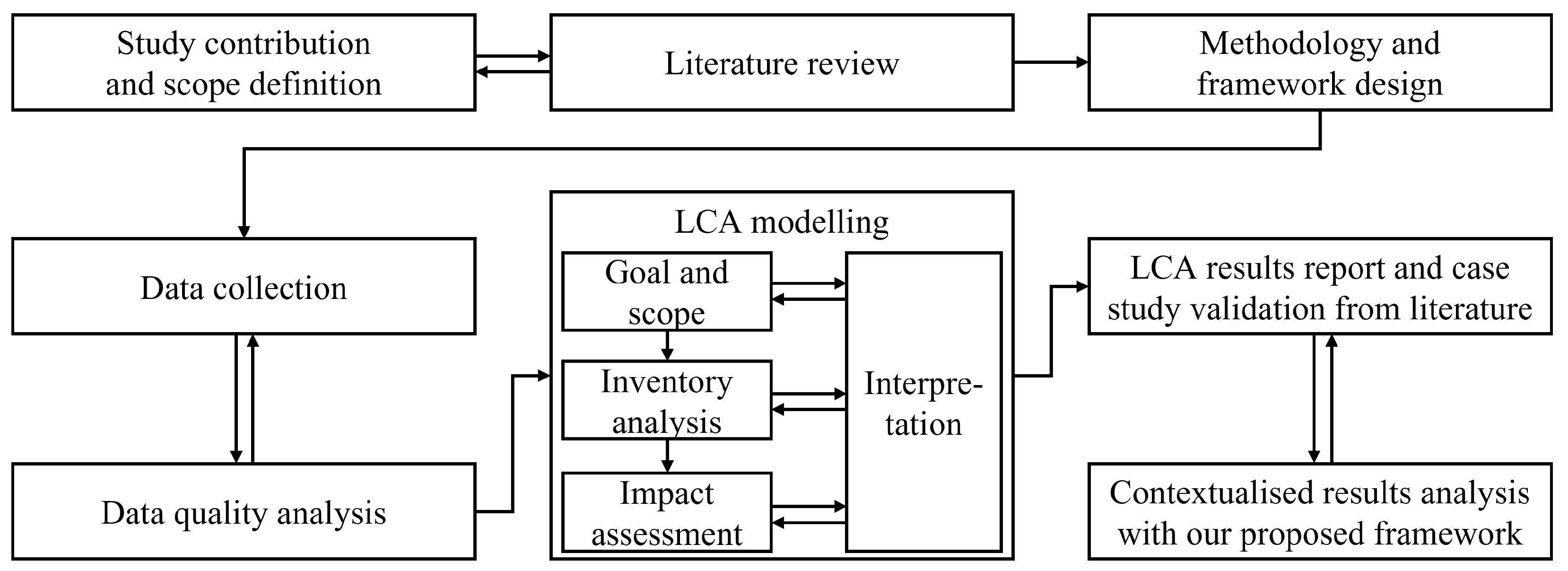 Processes 11 00036 g001