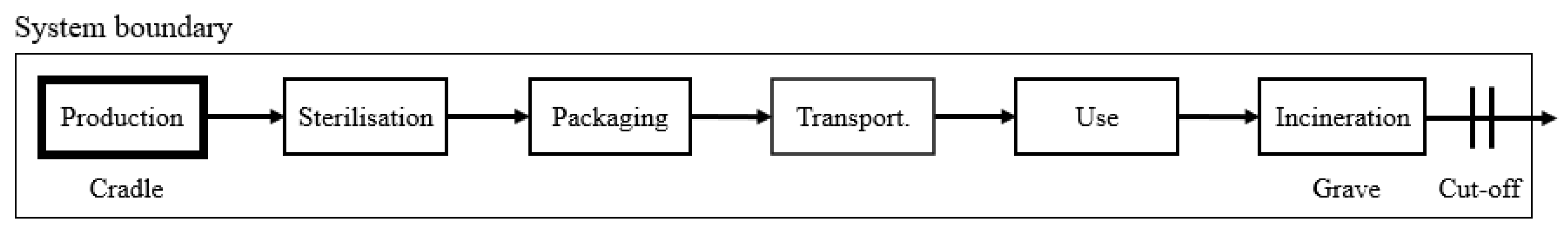 Processes 11 00036 g002