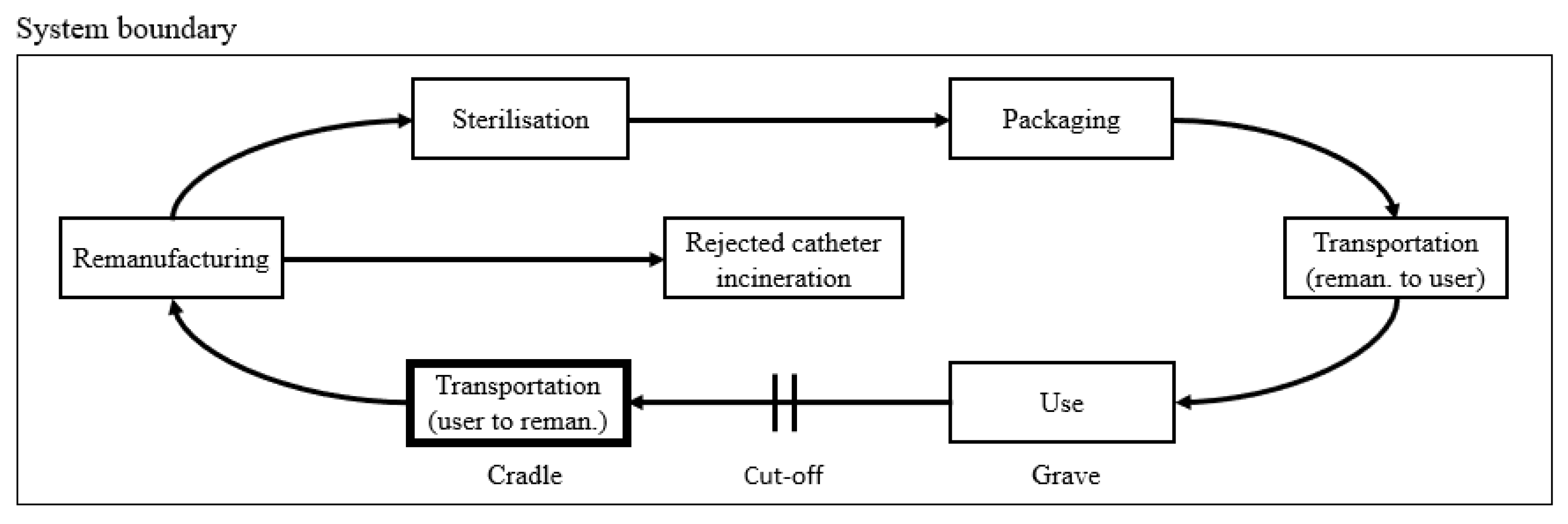 Processes 11 00036 g003