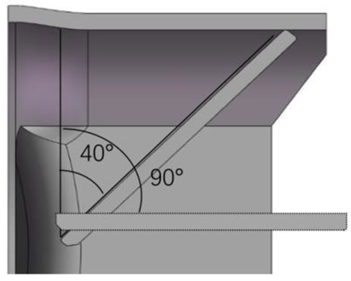 Processes 11 00037 g003