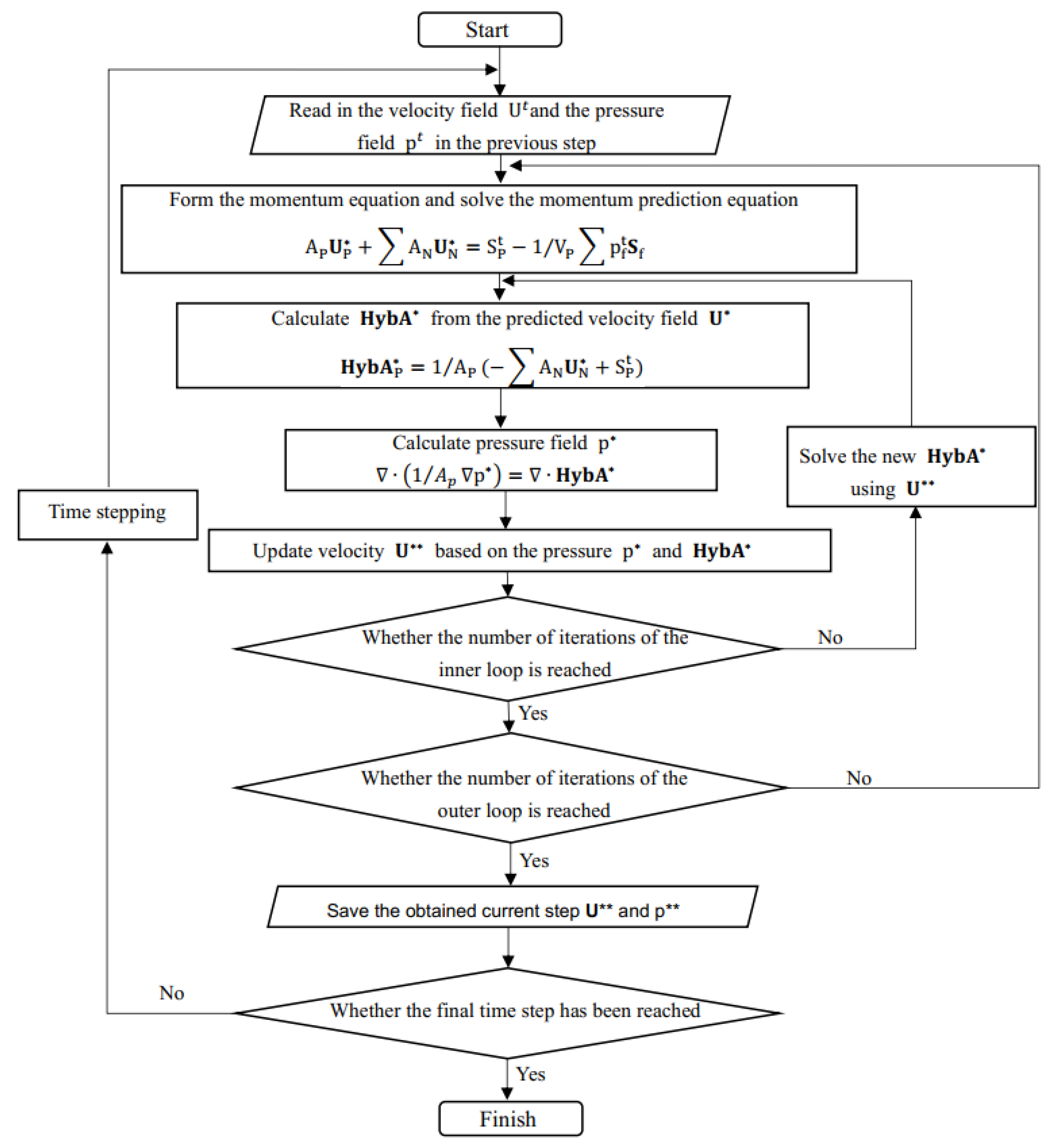 Processes 11 00037 g005