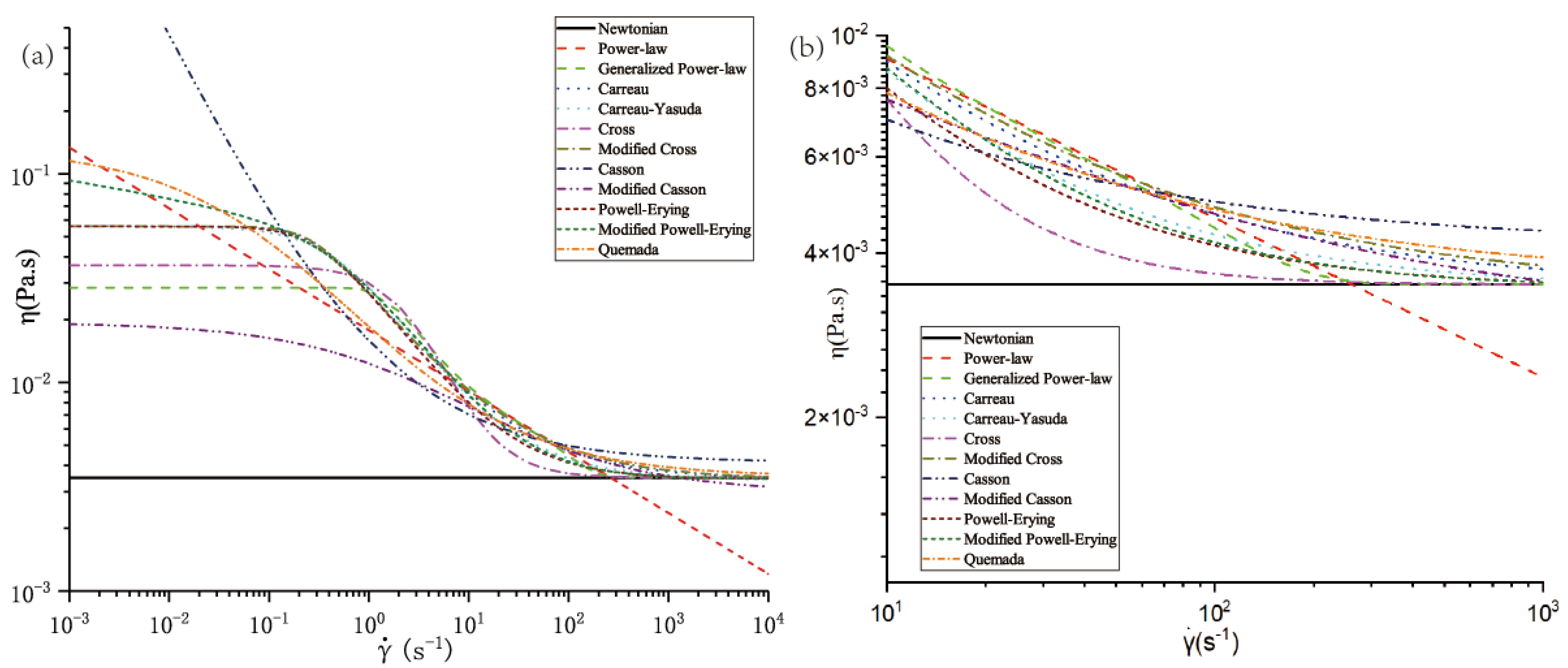 Processes 11 00037 g006