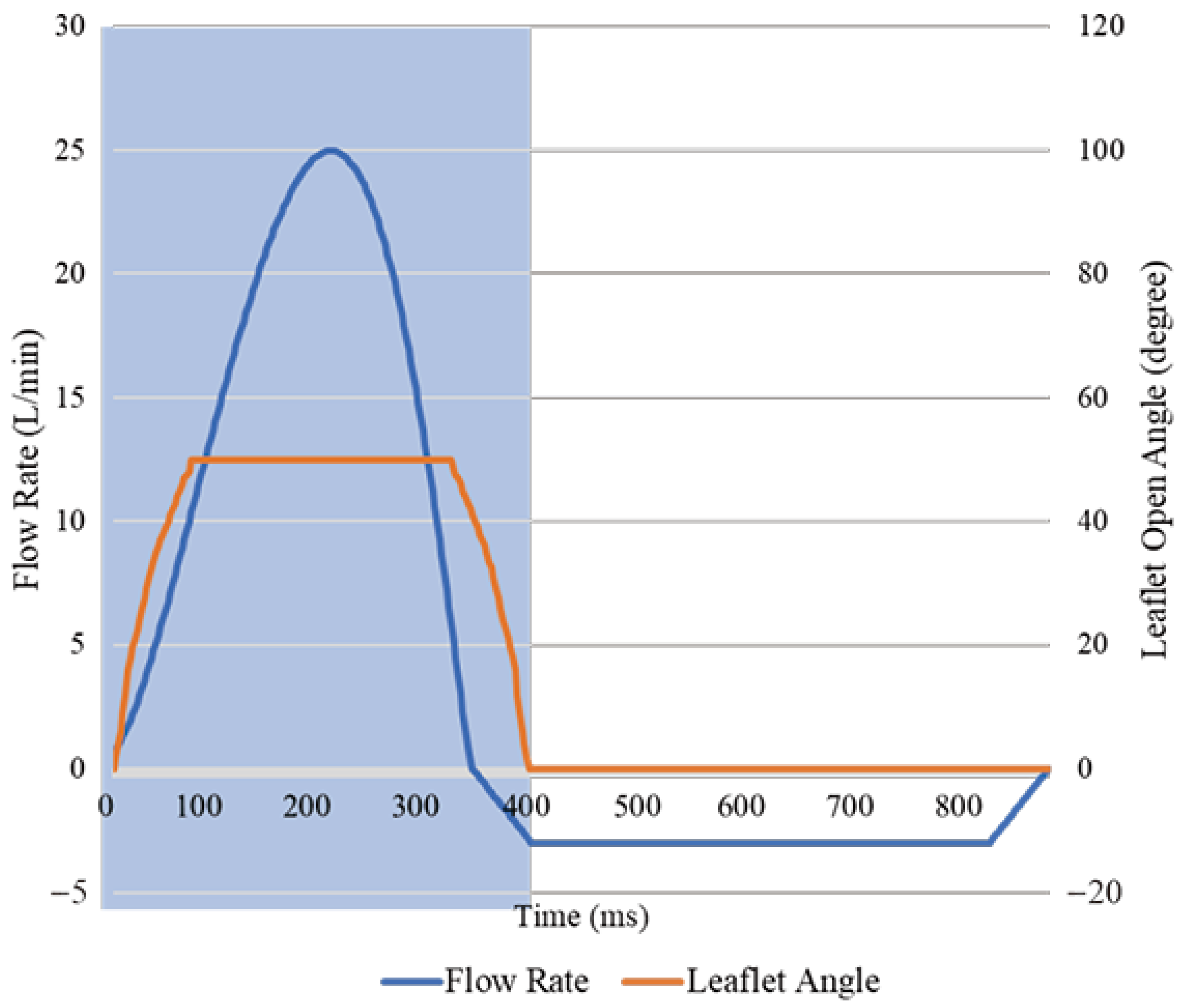 Processes 11 00037 g007