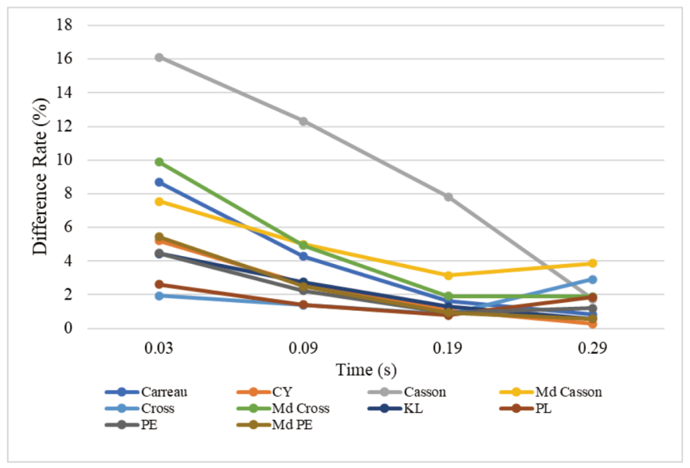 Processes 11 00037 g017