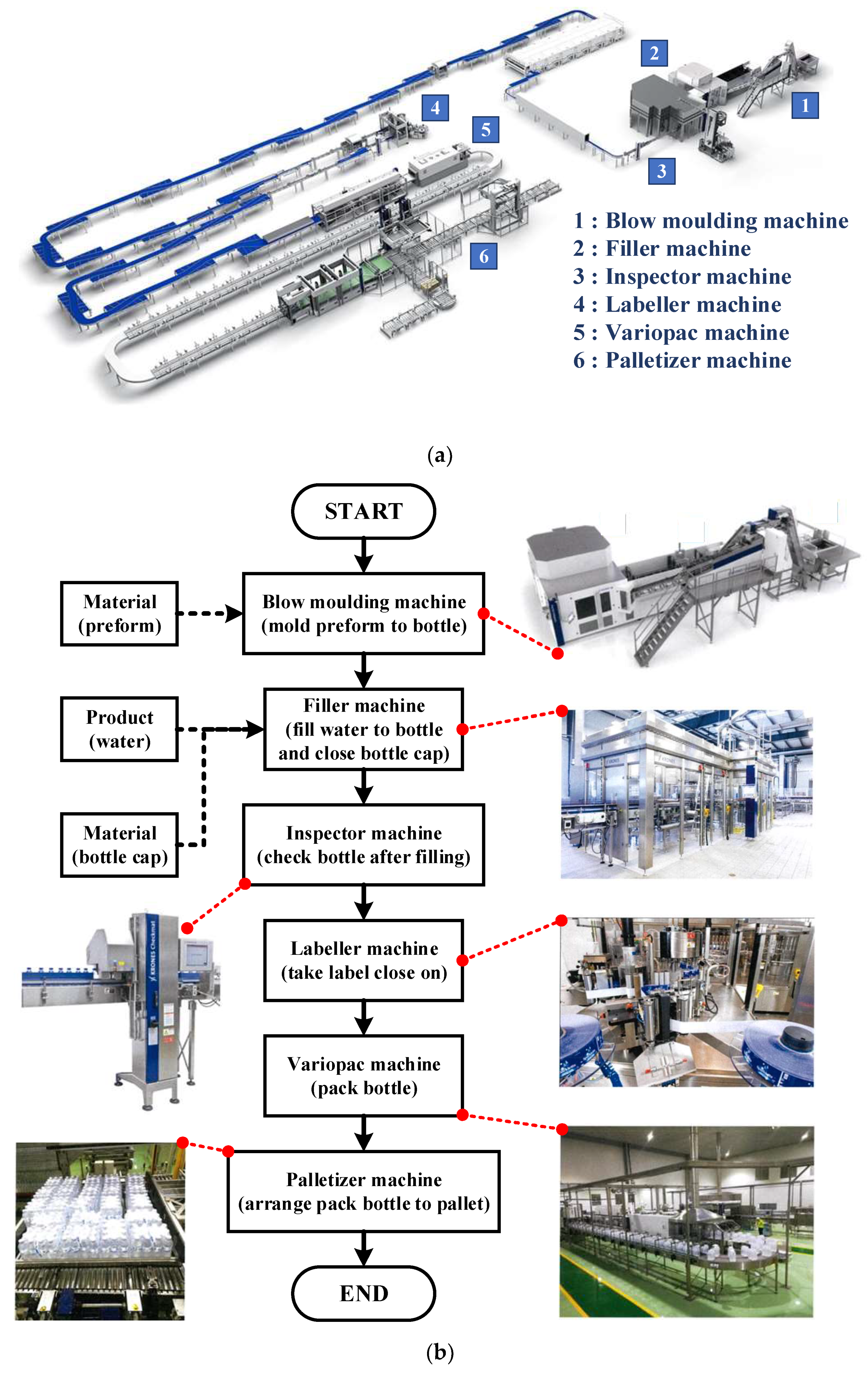 Processes 11 00039 g001 Processes 11 00039 g001
