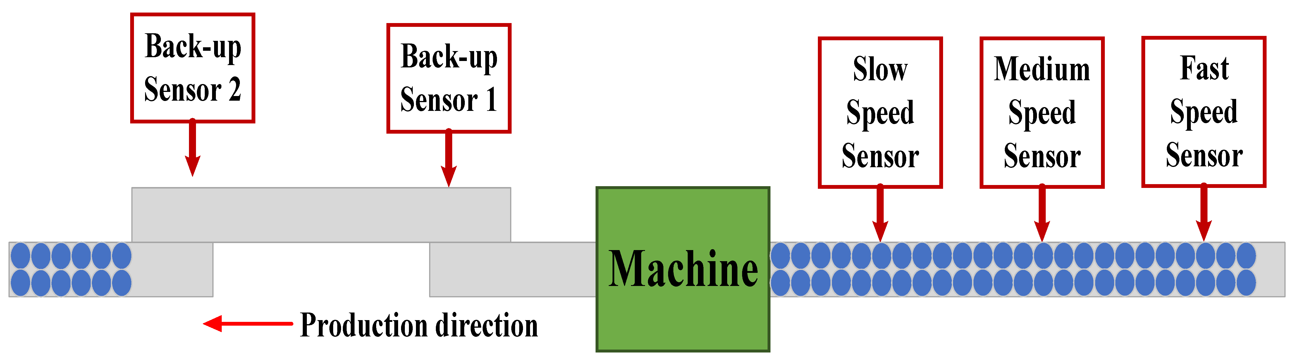 Processes 11 00039 g005 Processes 11 00039 g005