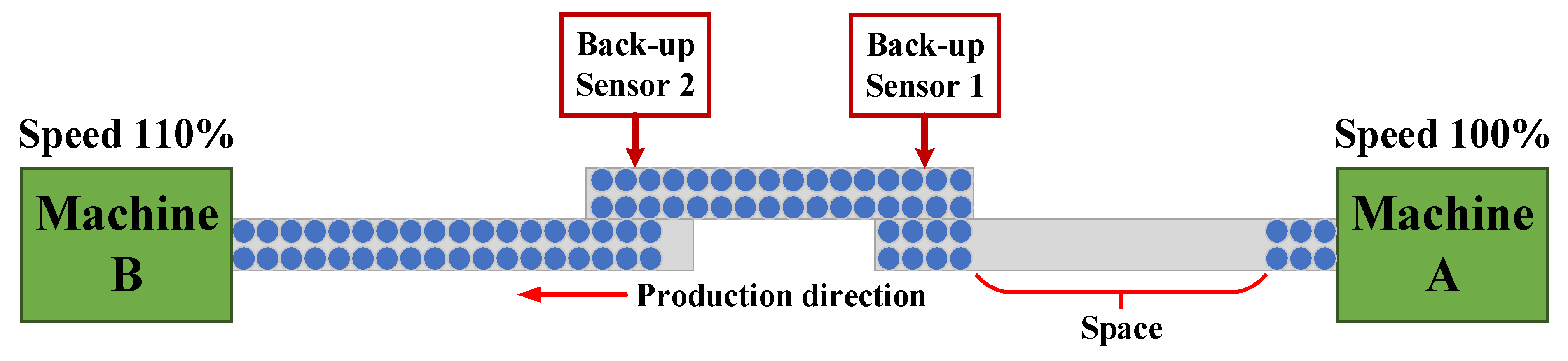 Processes 11 00039 g009 Processes 11 00039 g009