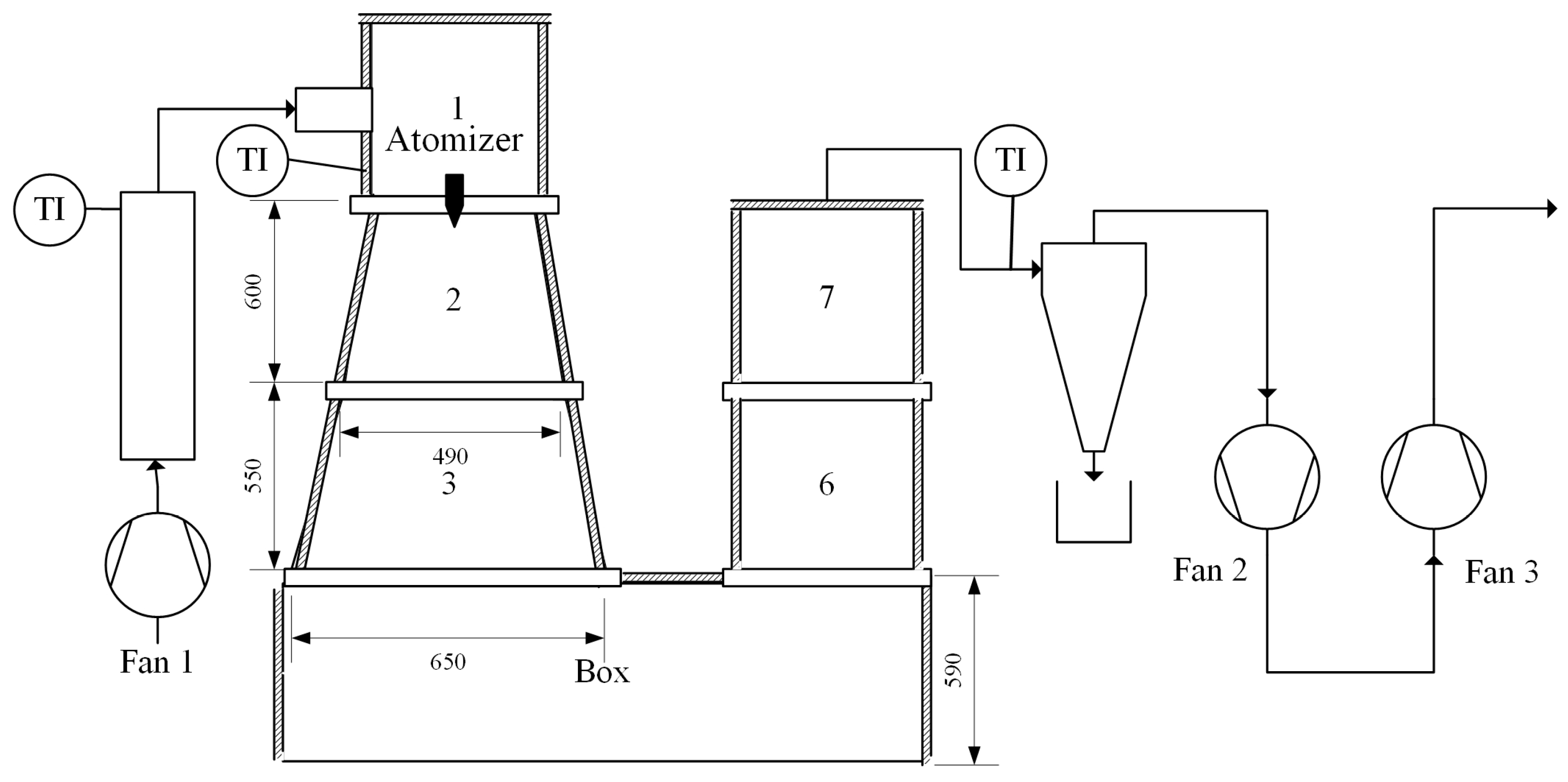 Processes Free FullText Using Particle Residence Time