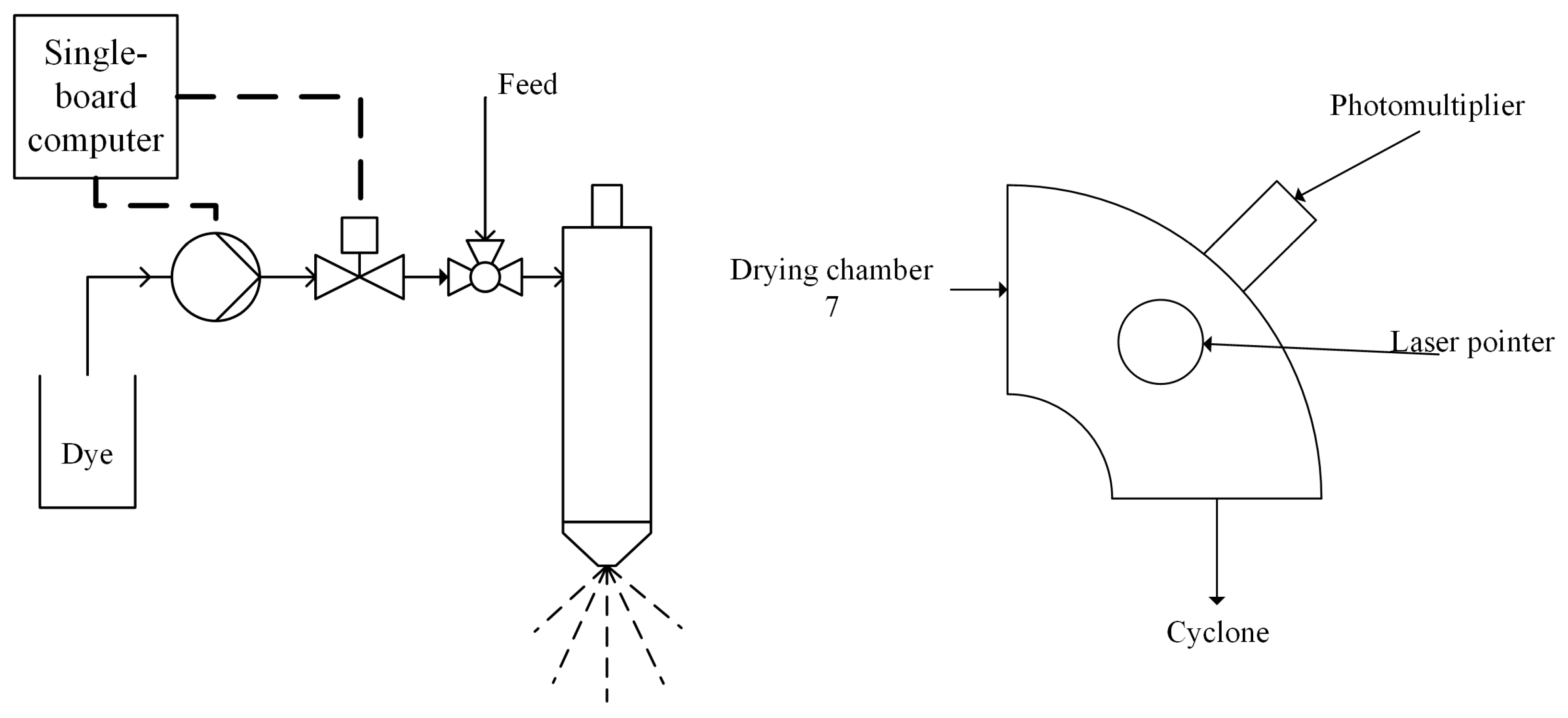 Processes 11 00040 g004 Processes 11 00040 g004
