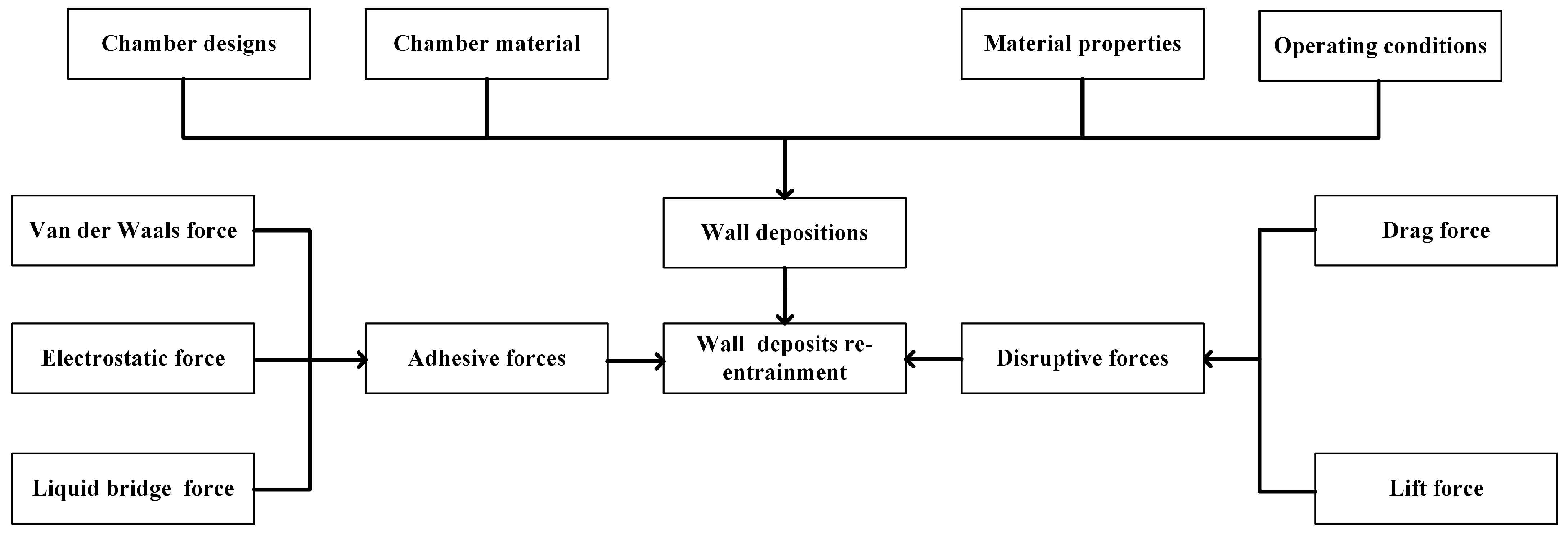 Processes 11 00040 g010 Processes 11 00040 g010